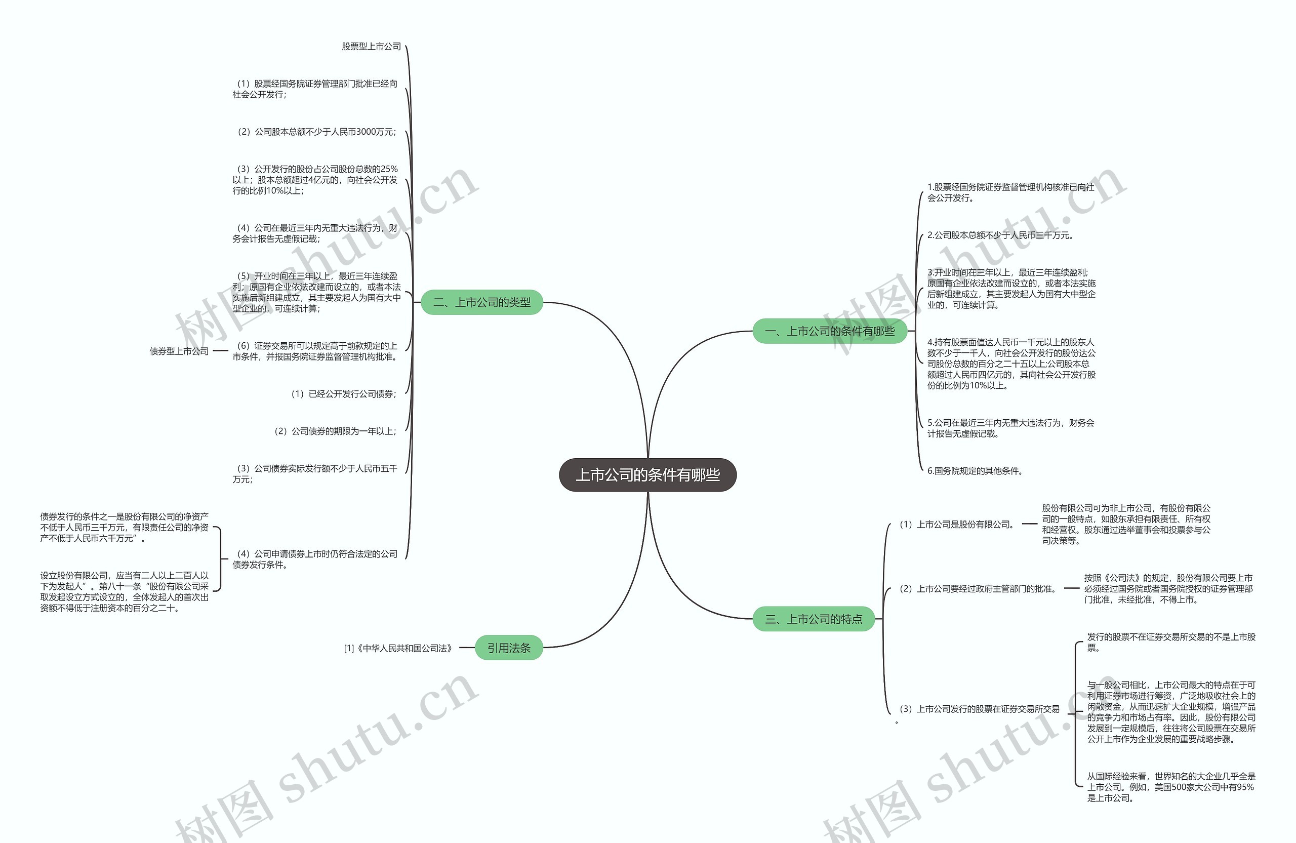 上市公司的条件有哪些 上市公司的条件有哪些