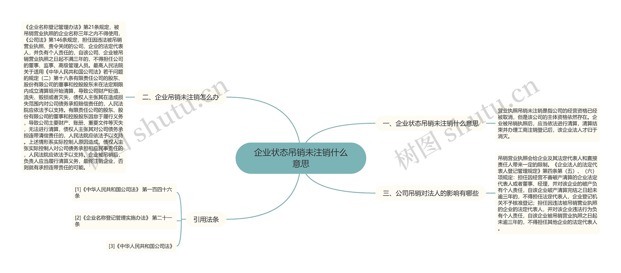 企业状态吊销未注销什么意思