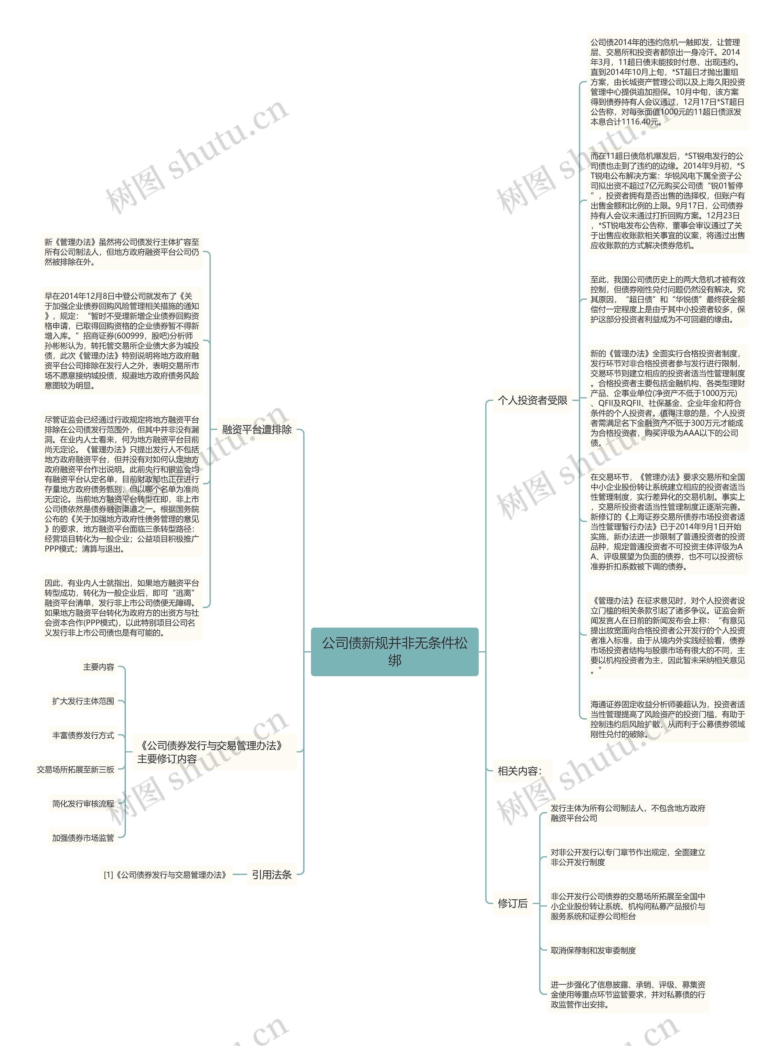 公司债新规并非无条件松绑