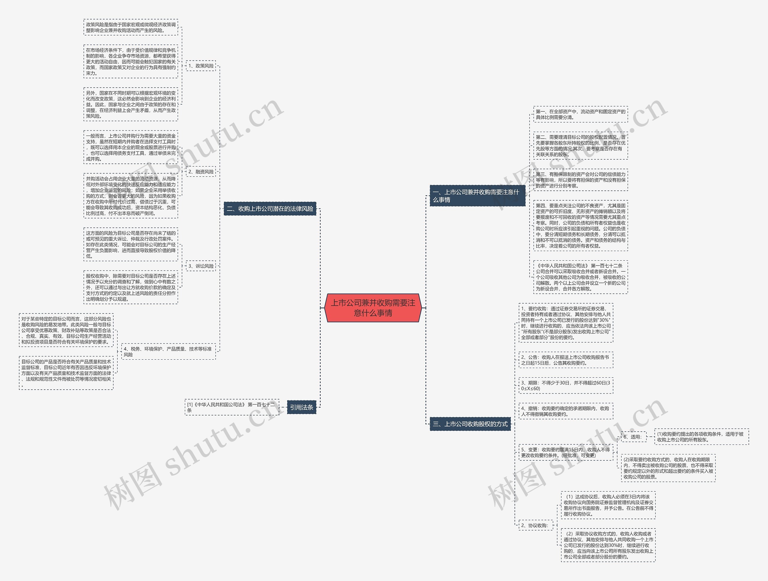 上市公司兼并收购需要注意什么事情 上市公司兼并收购需要注意什么事情