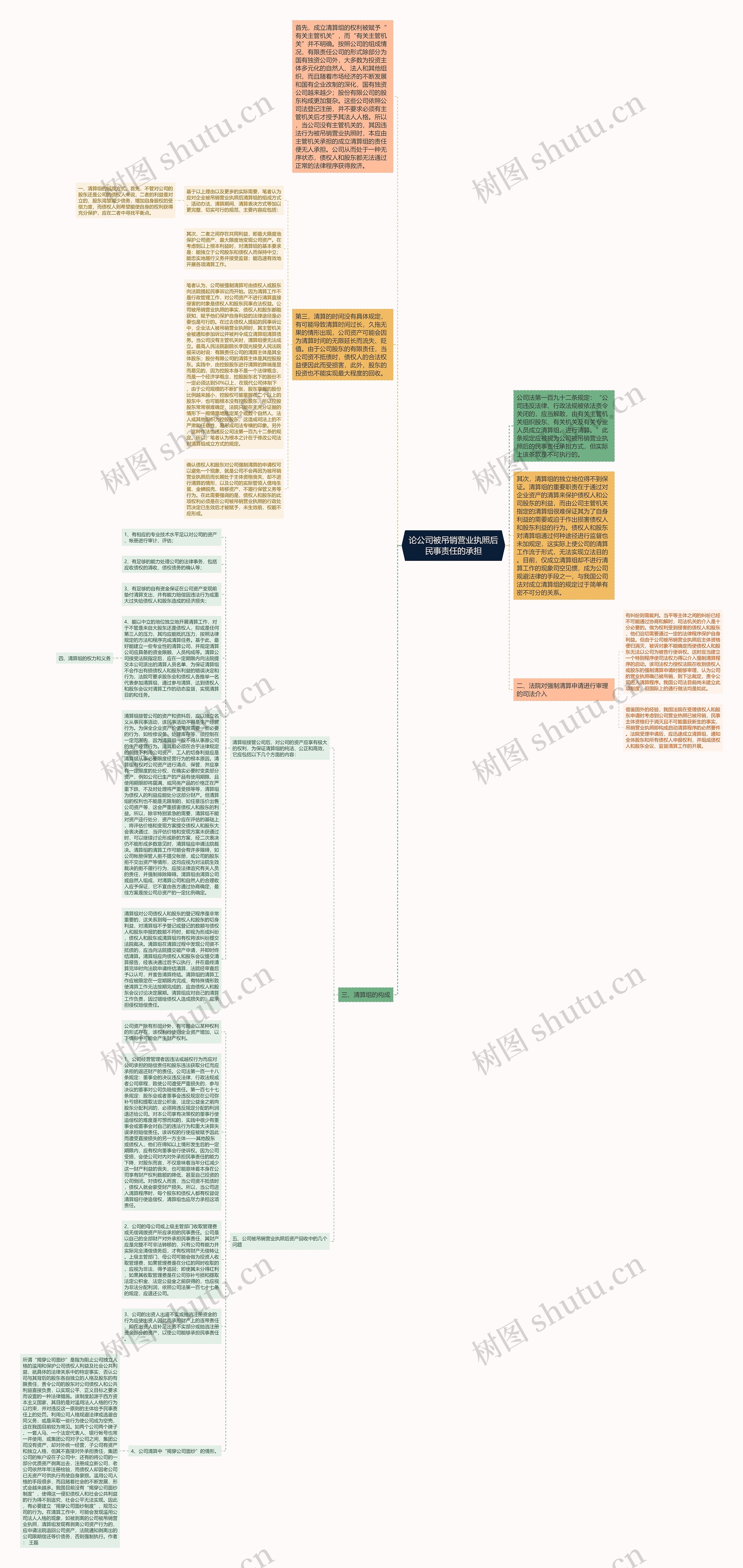 论公司被吊销营业执照后民事责任的承担思维导图
