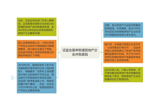 证监会重申暂缓房地产企业并购重组