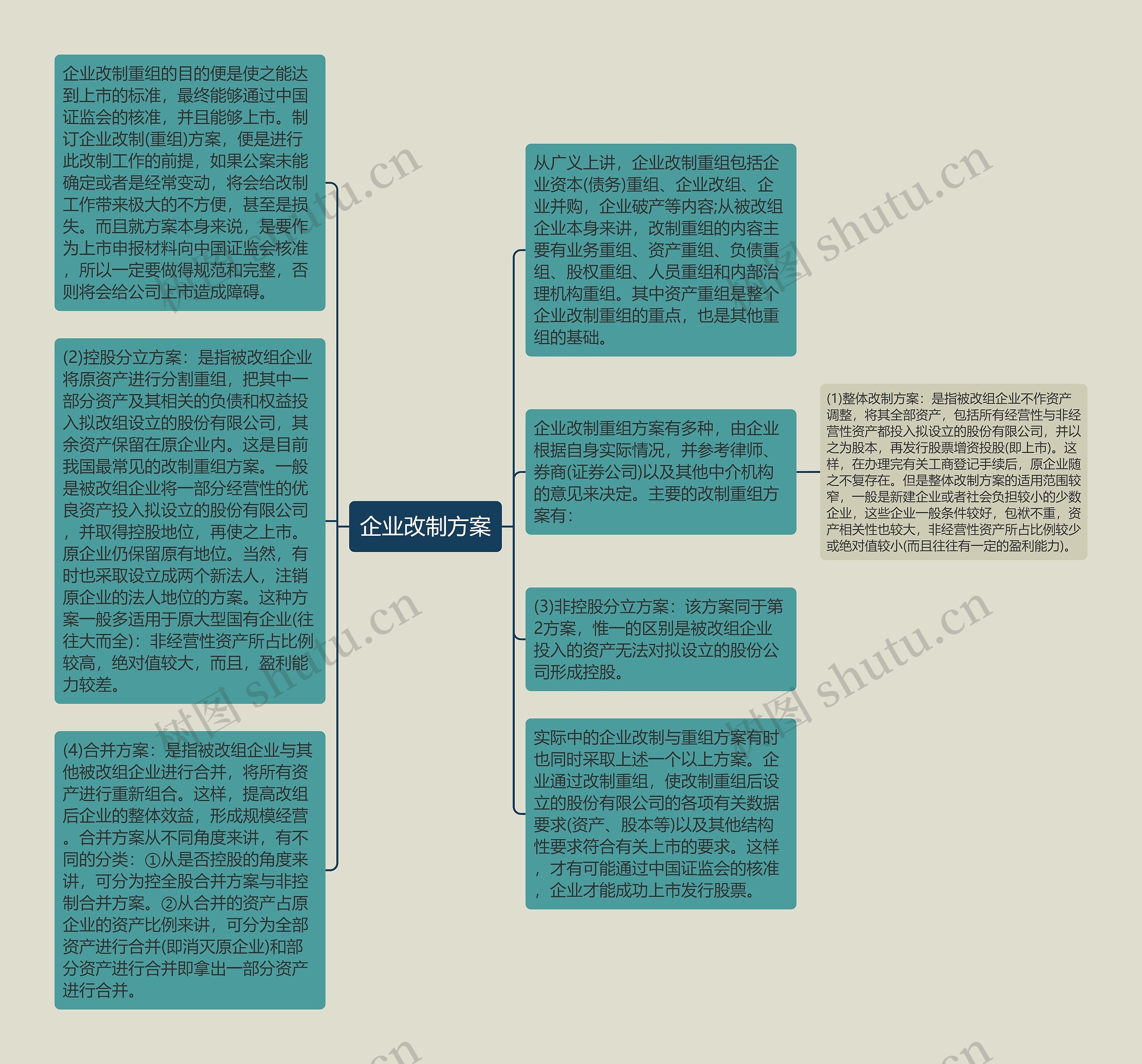 企业改制方案