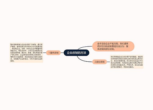 企业改制的方法