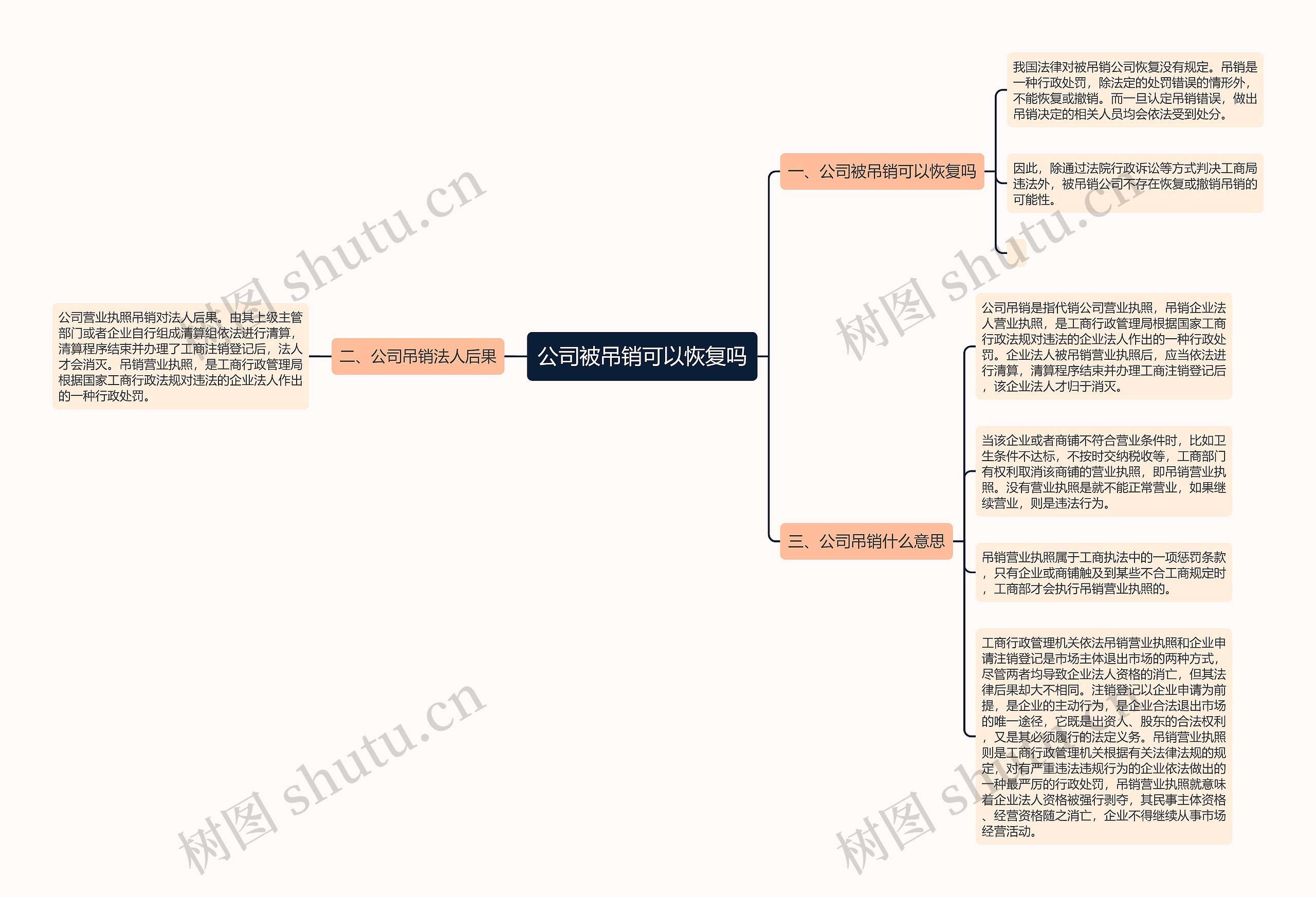 公司被吊销可以恢复吗