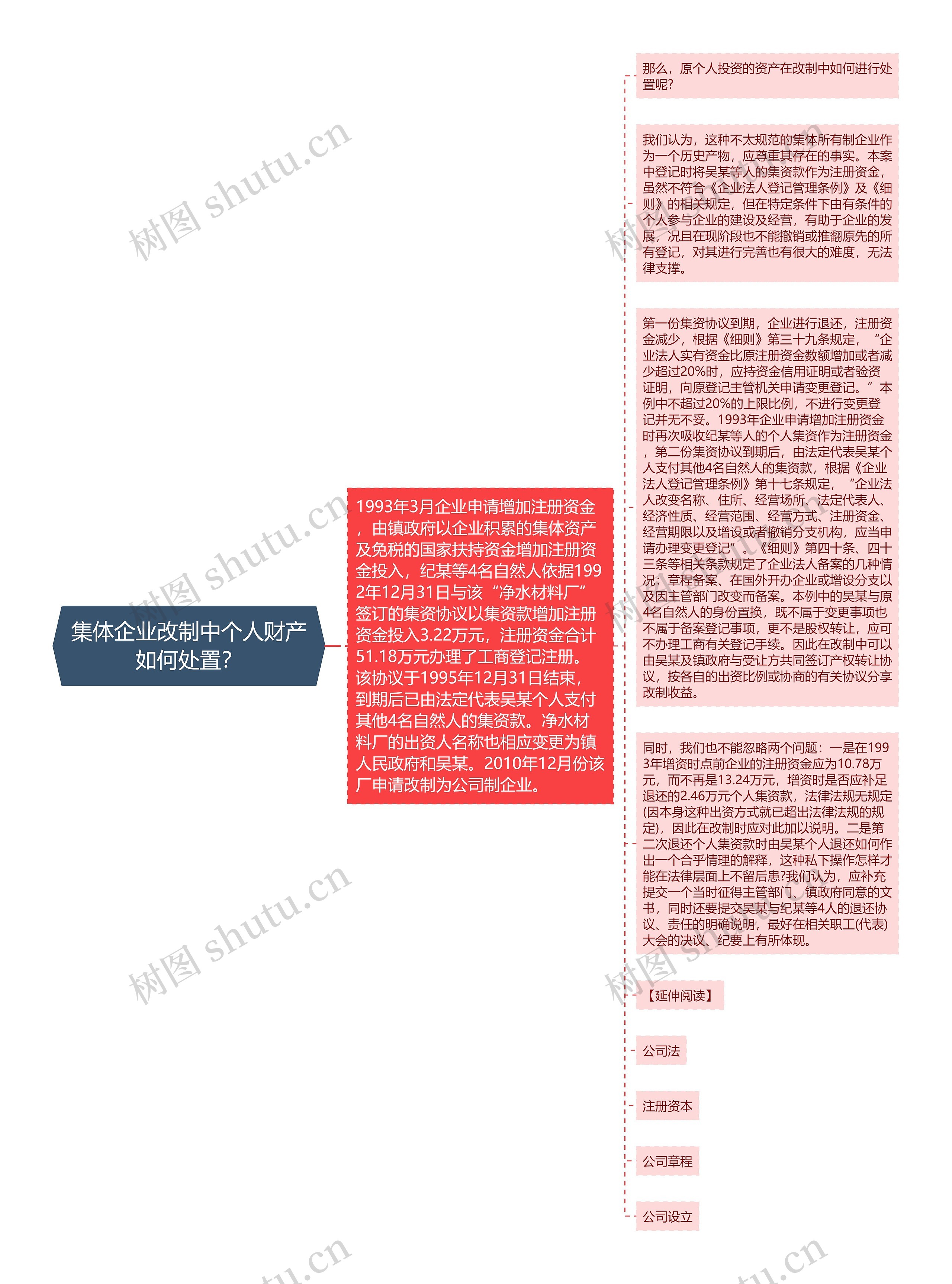 集体企业改制中个人财产如何处置？思维导图