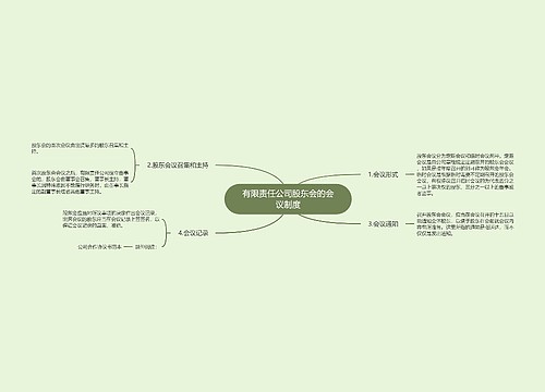 有限责任公司股东会的会议制度