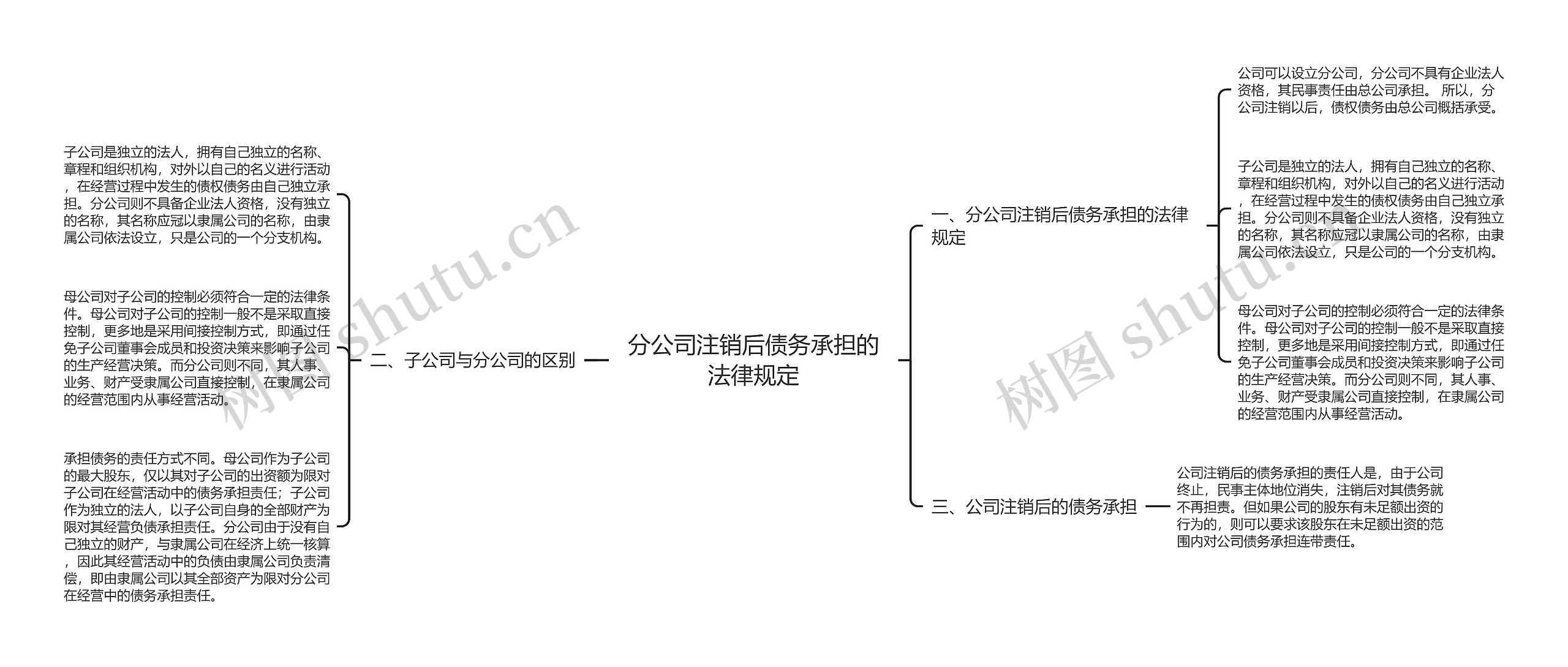 分公司注销后债务承担的法律规定