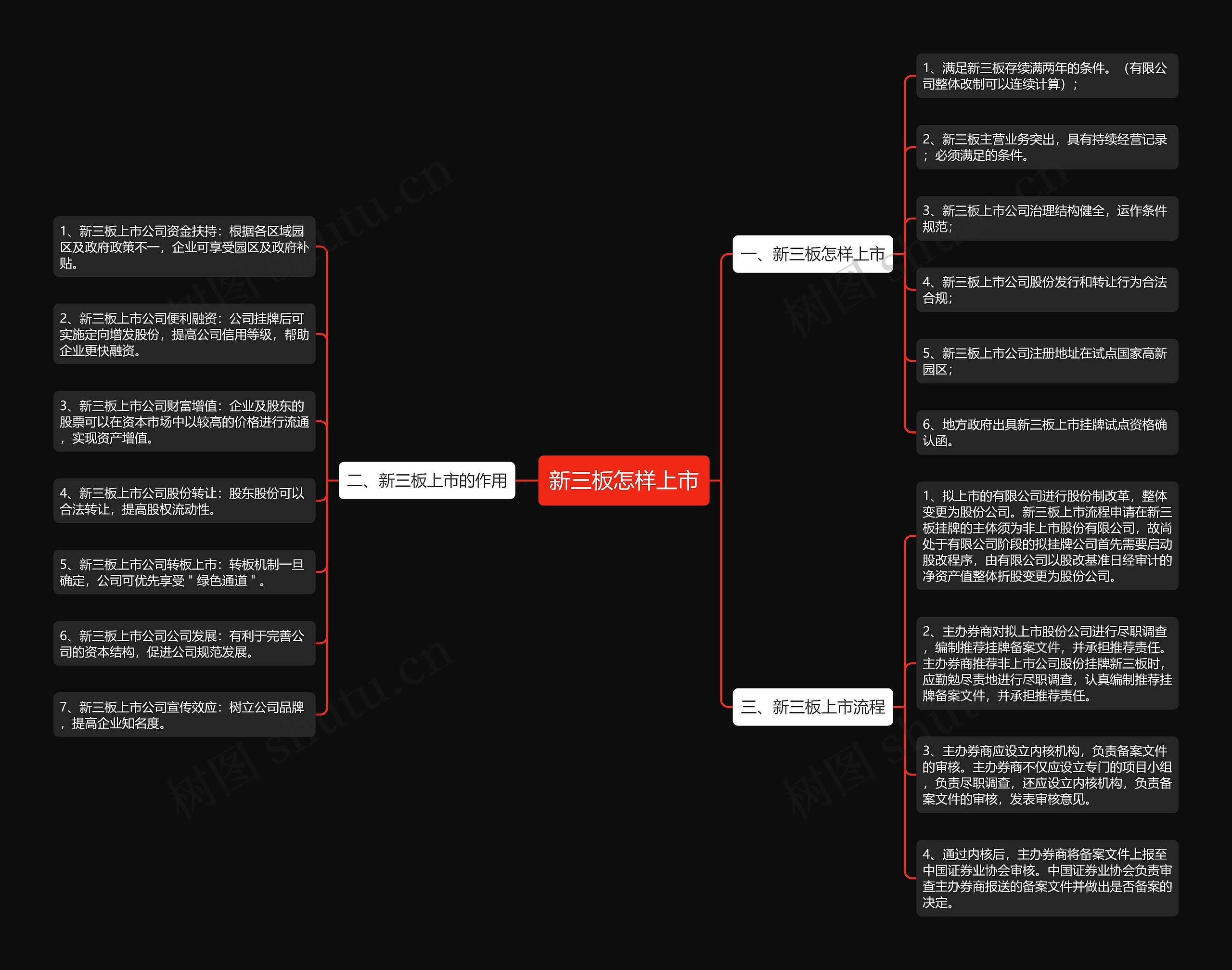 新三板怎样上市思维导图