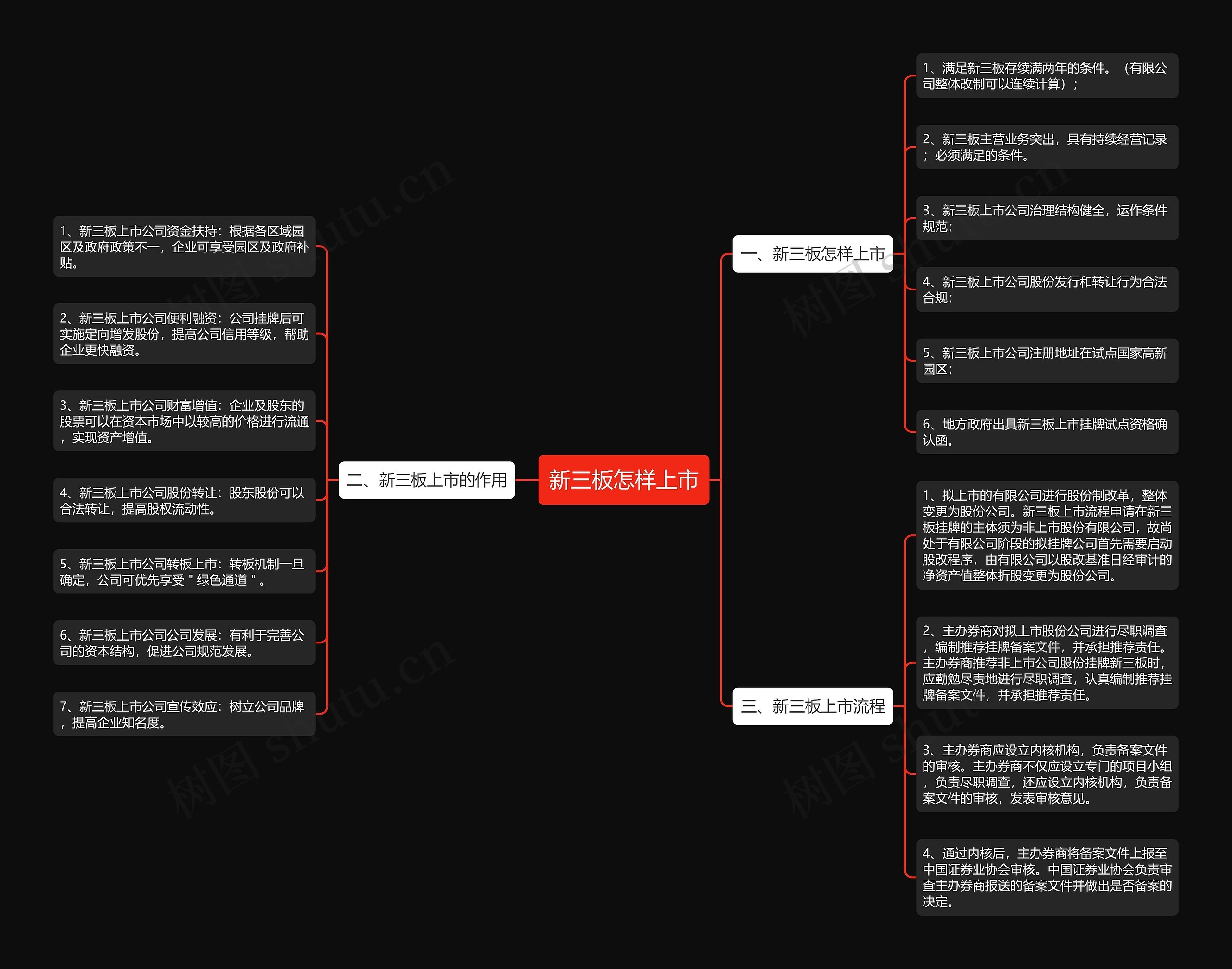 新三板怎样上市 新三板怎样上市