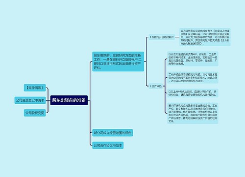 股东出资前的准备