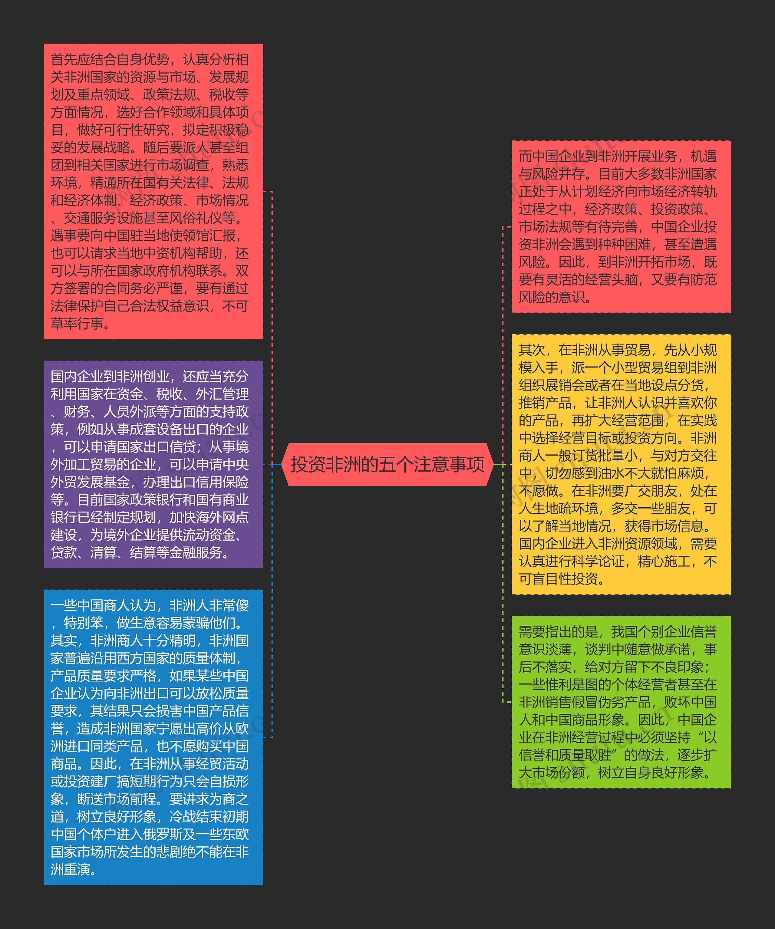 投资非洲的五个注意事项