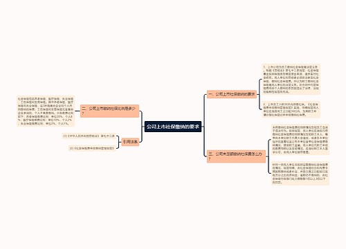 公司上市社保缴纳的要求