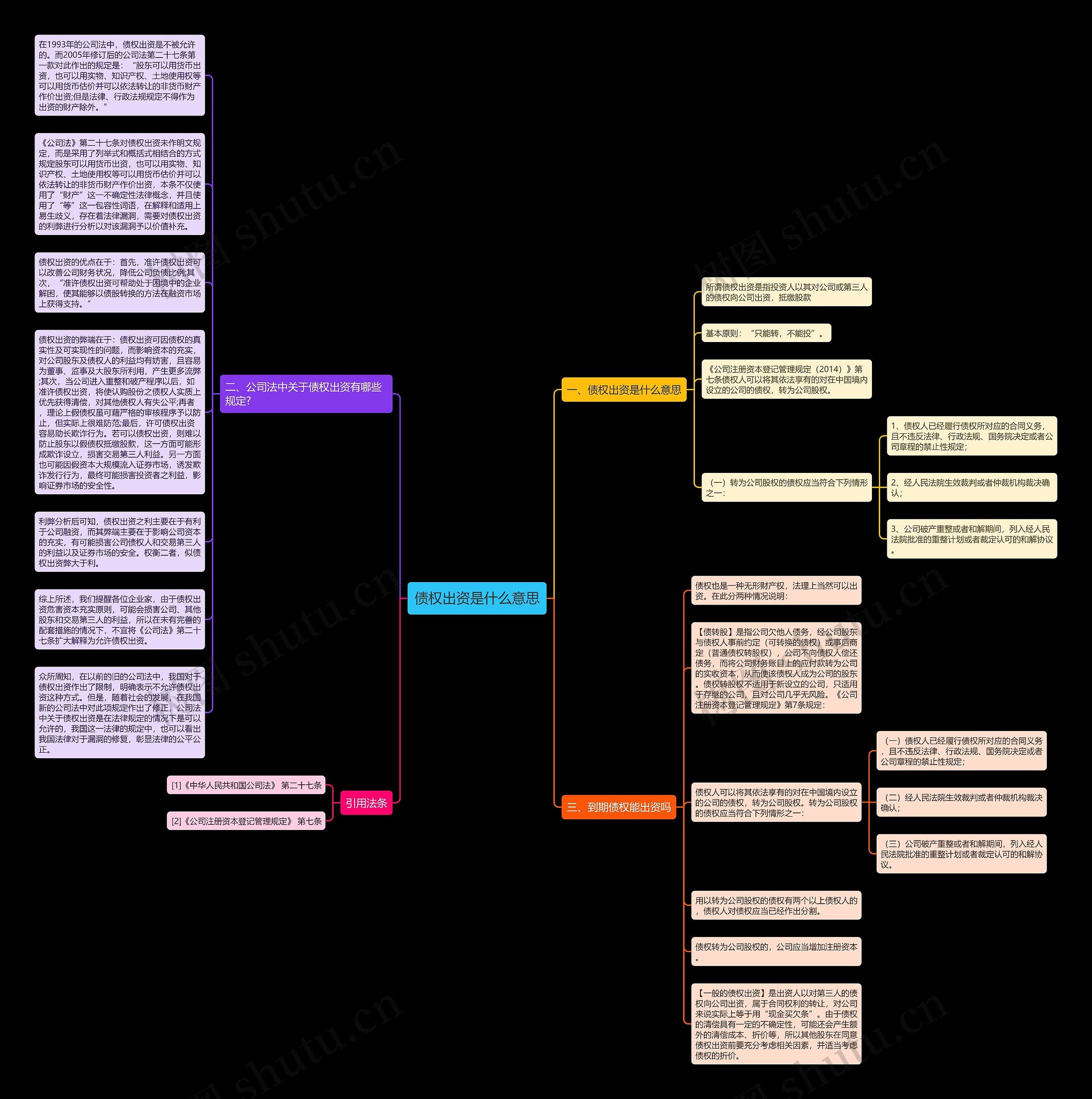 债权出资是什么意思思维导图