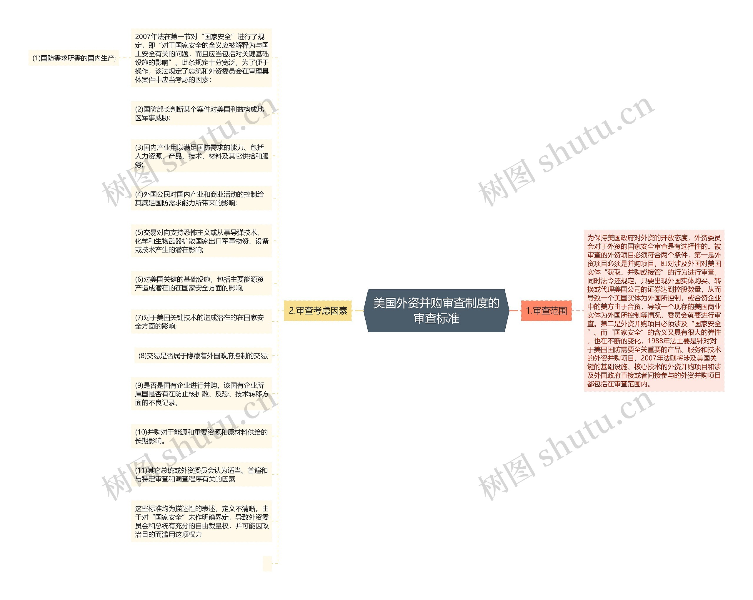 美国外资并购审查制度的审查标准思维导图