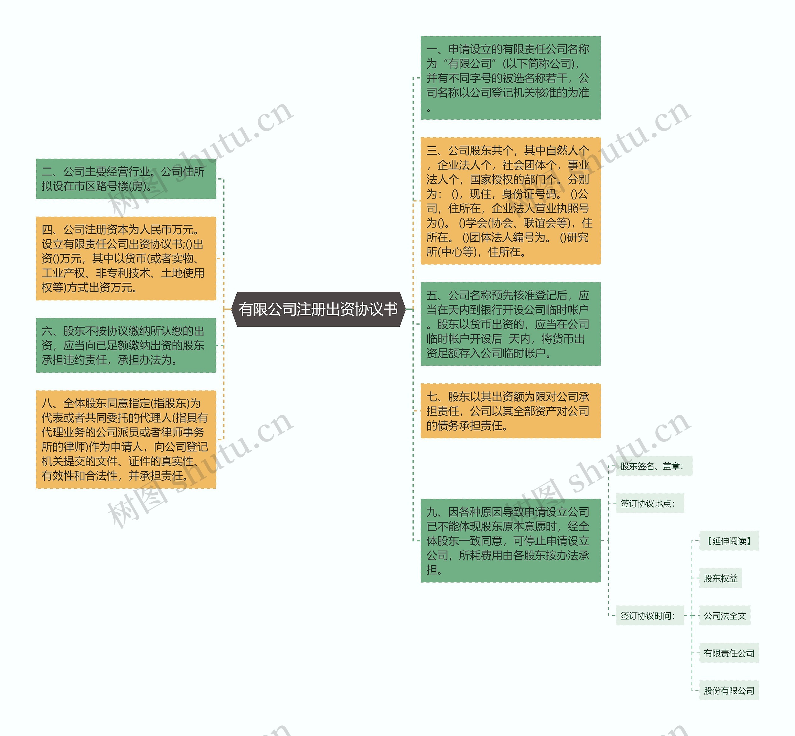 有限公司注册出资协议书
