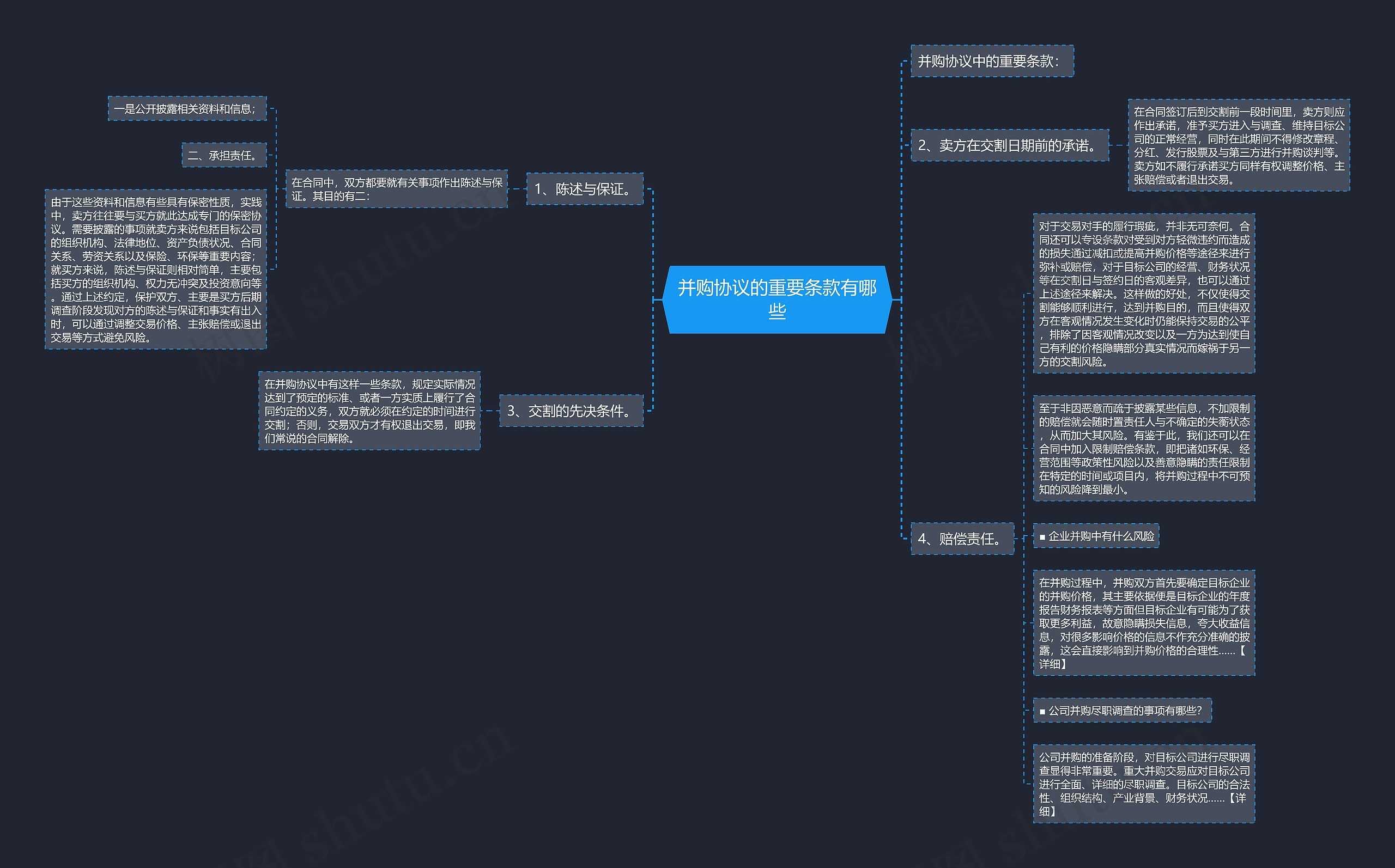 并购协议的重要条款有哪些思维导图