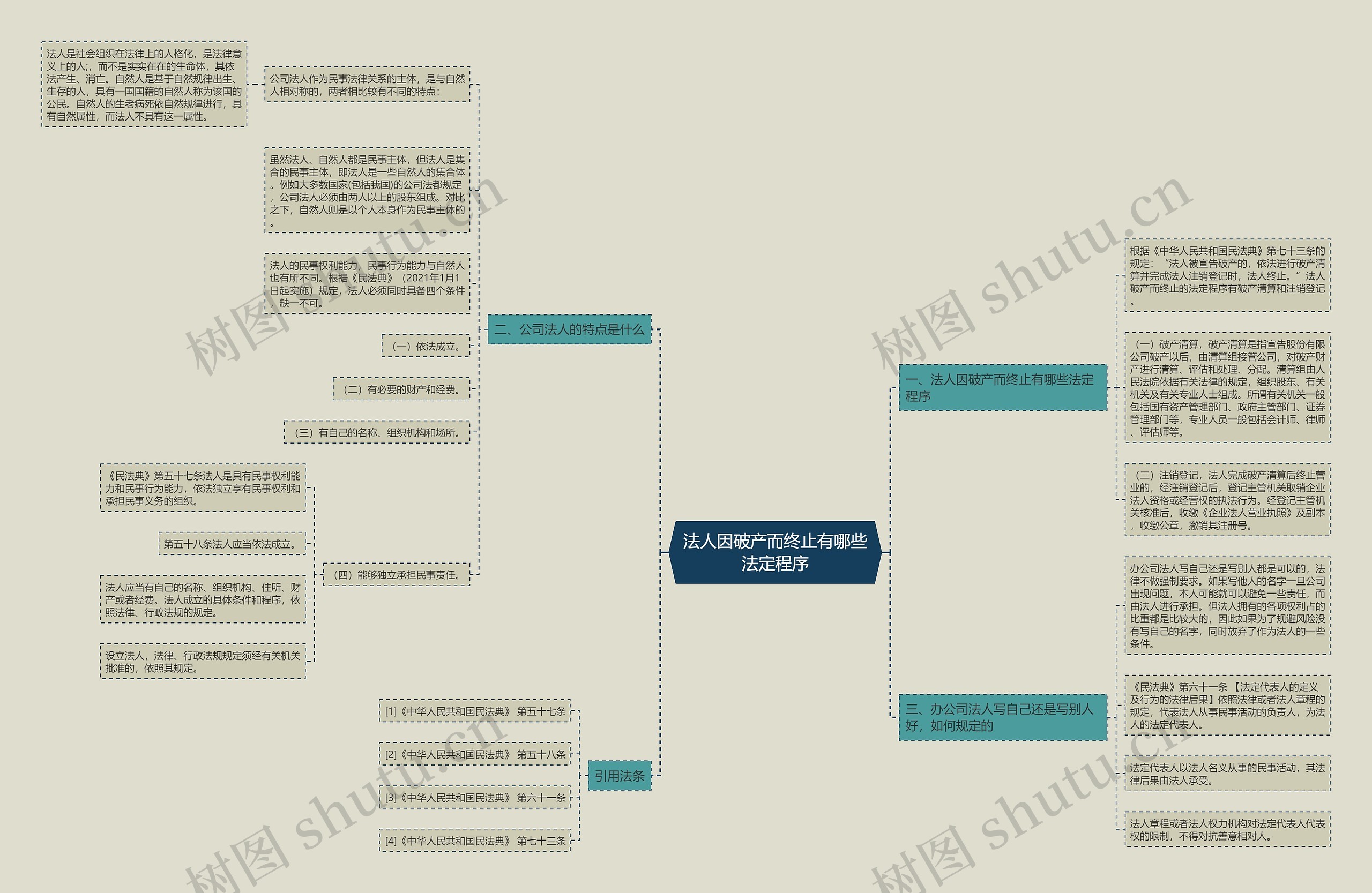 法人因破产而终止有哪些法定程序 法人因破产而终止有哪些法定程序