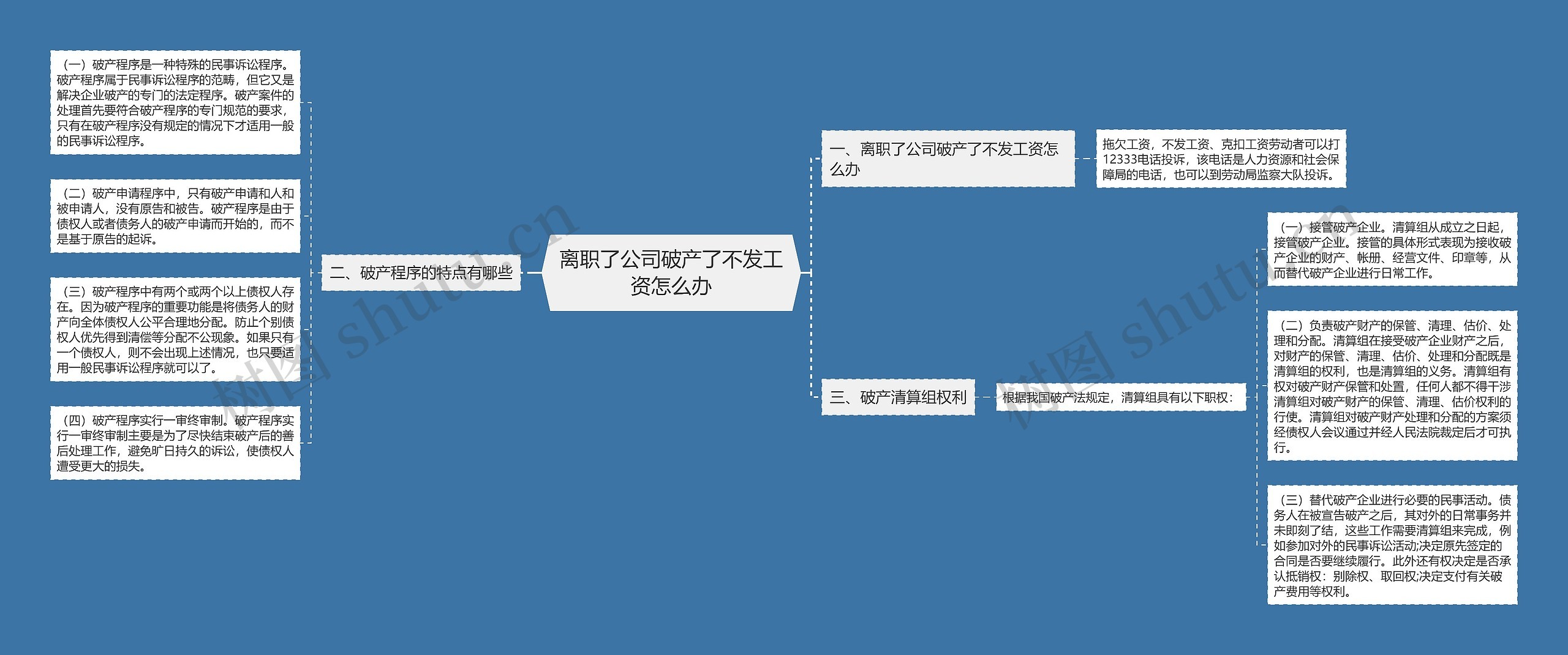 离职了公司破产了不发工资怎么办思维导图