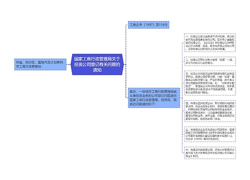 国家工商行政管理局关于投资公司登记有关问题的通知