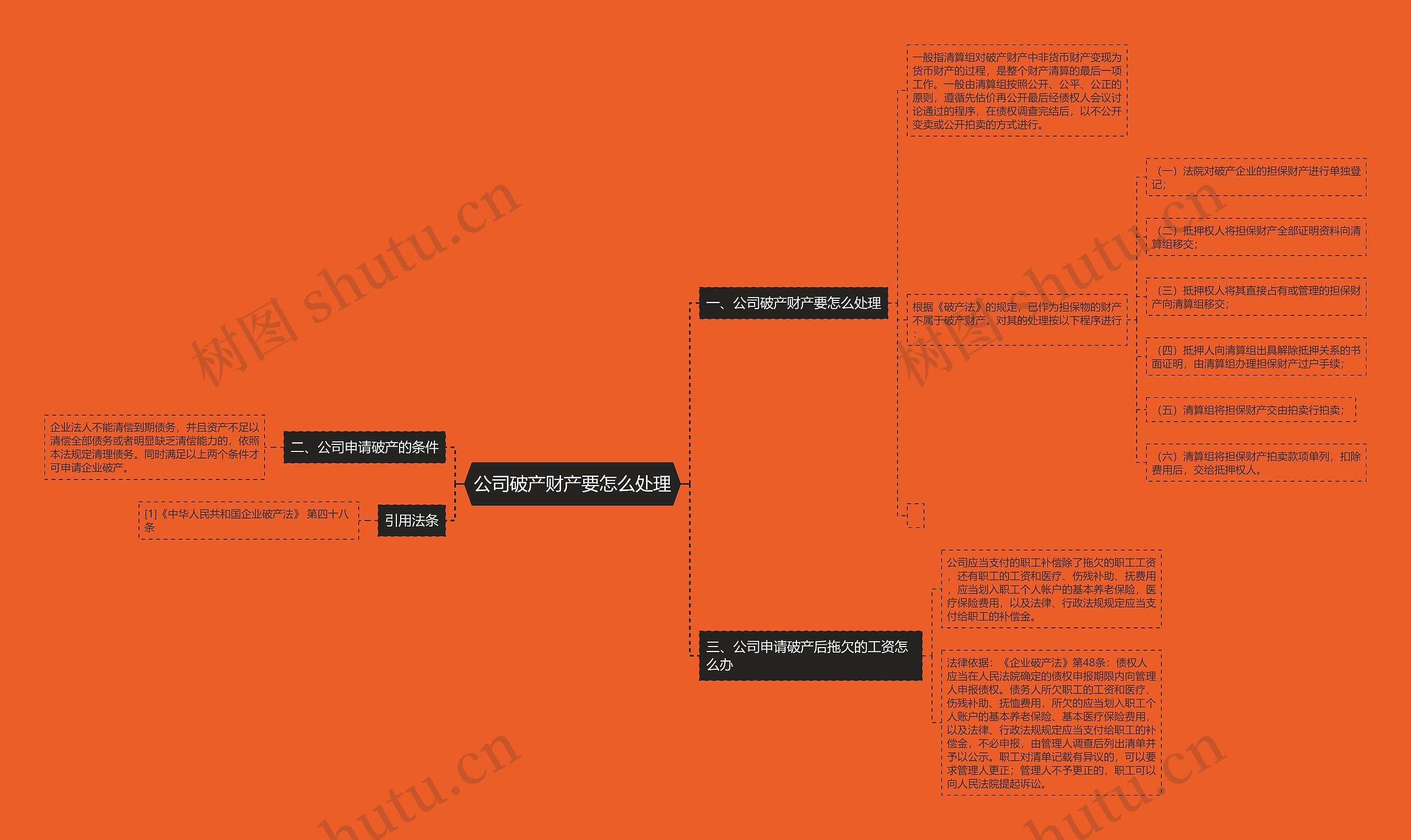 公司破产财产要怎么处理思维导图