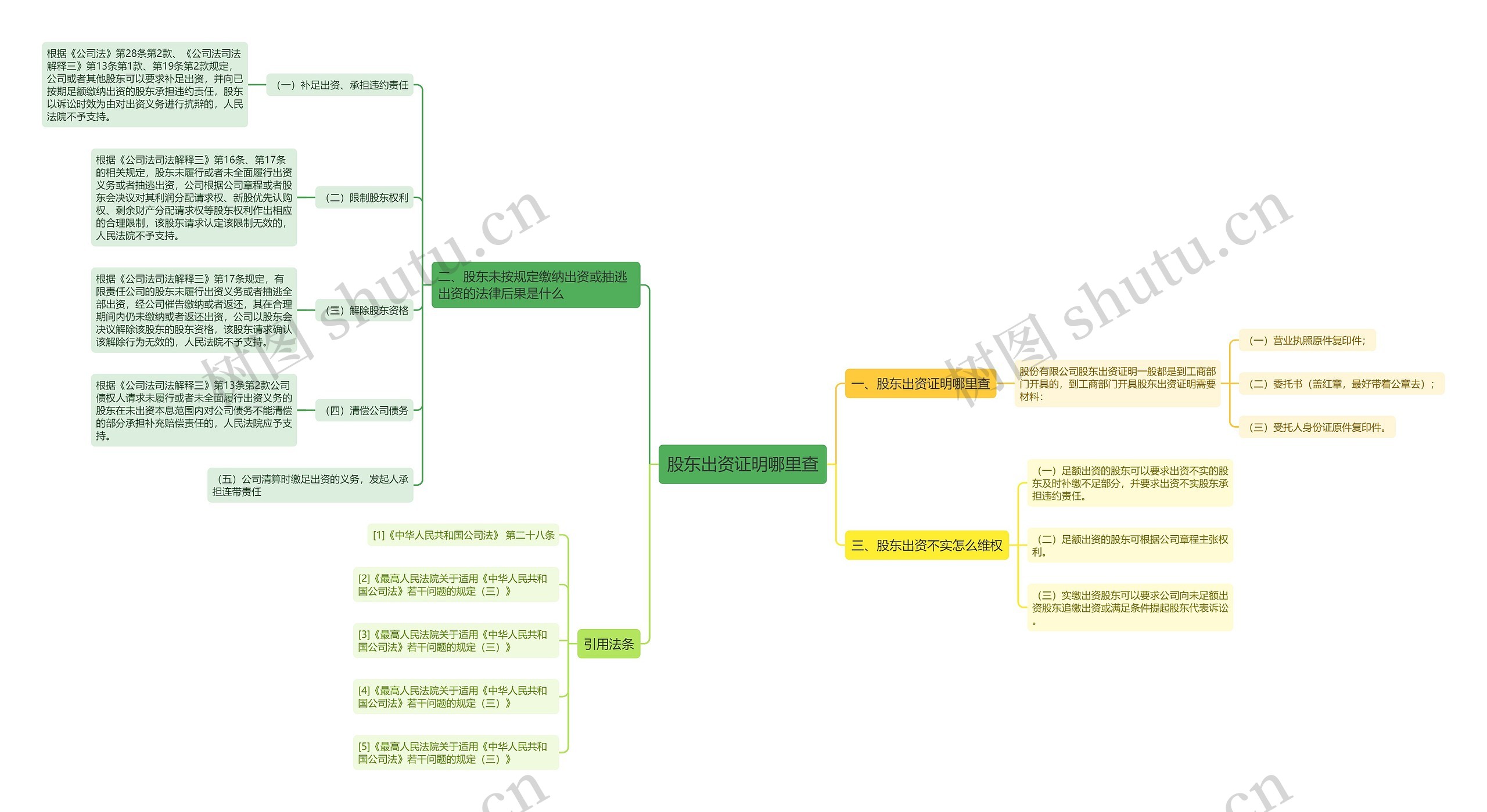 股东出资证明哪里查 股东出资证明哪里查