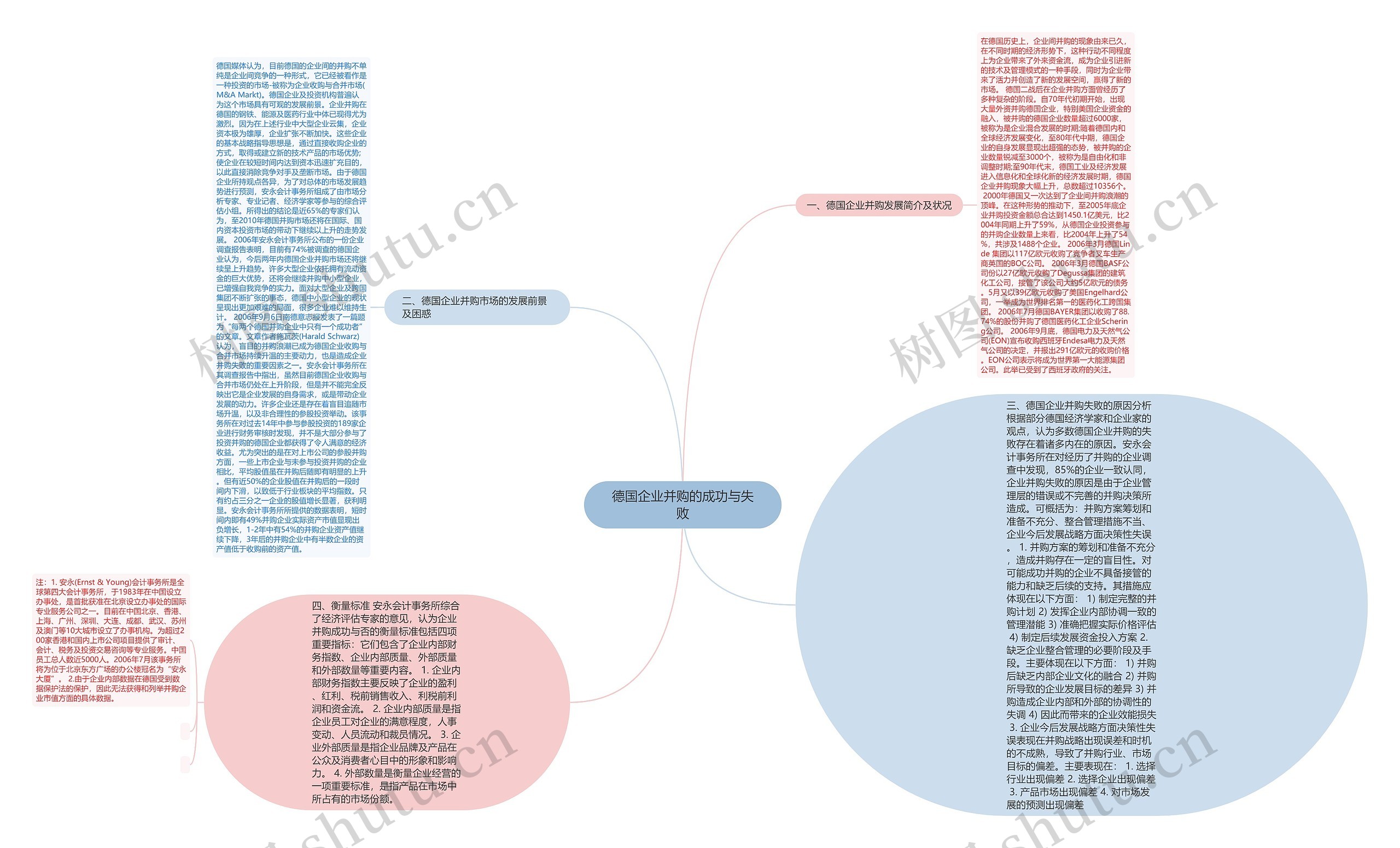 德国企业并购的成功与失败 德国企业并购的成功与失败