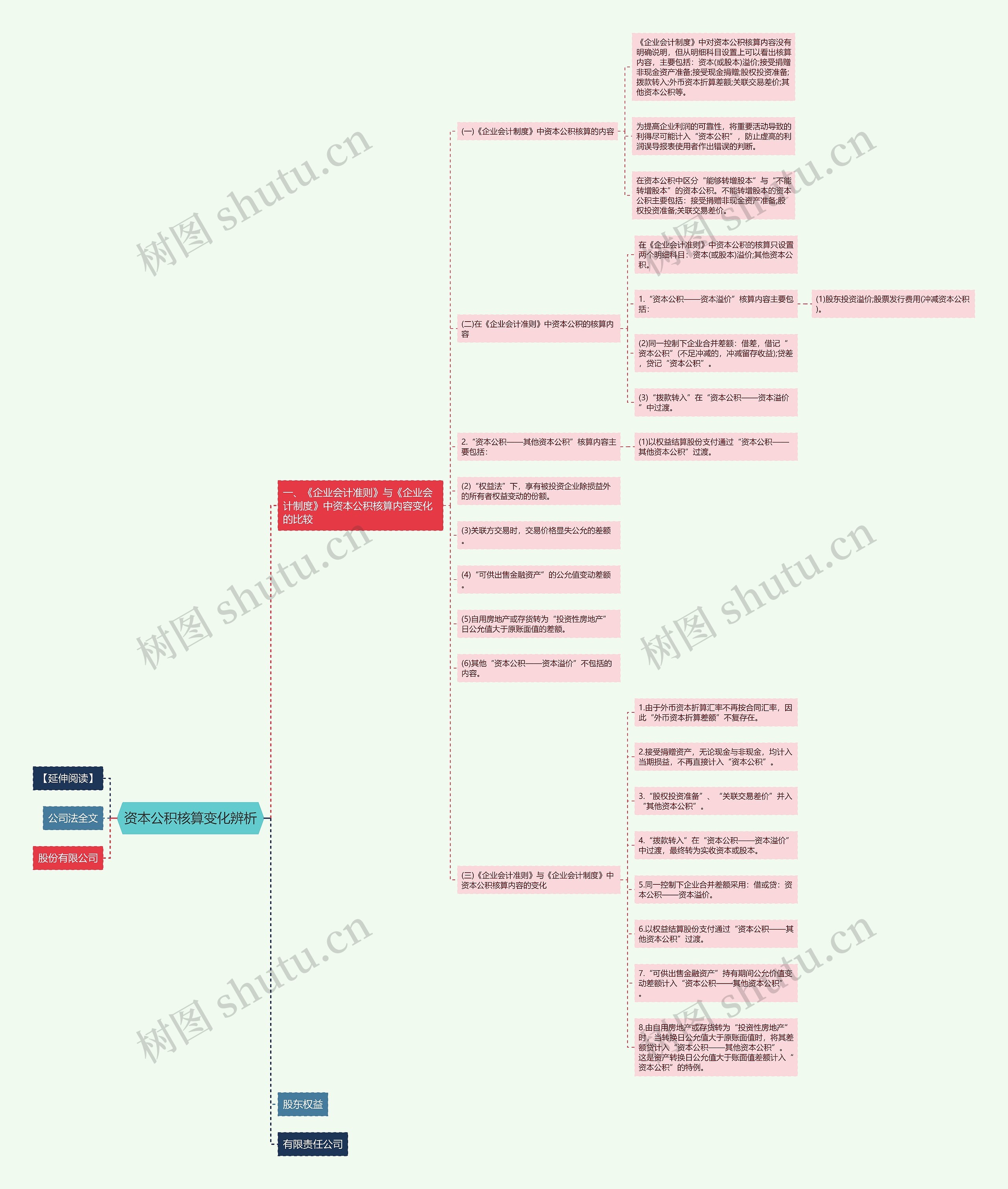 资本公积核算变化辨析 资本公积核算变化辨析