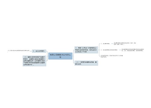 有限公司解散决议书怎么写