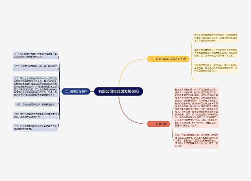 有限公司可以增发股份吗