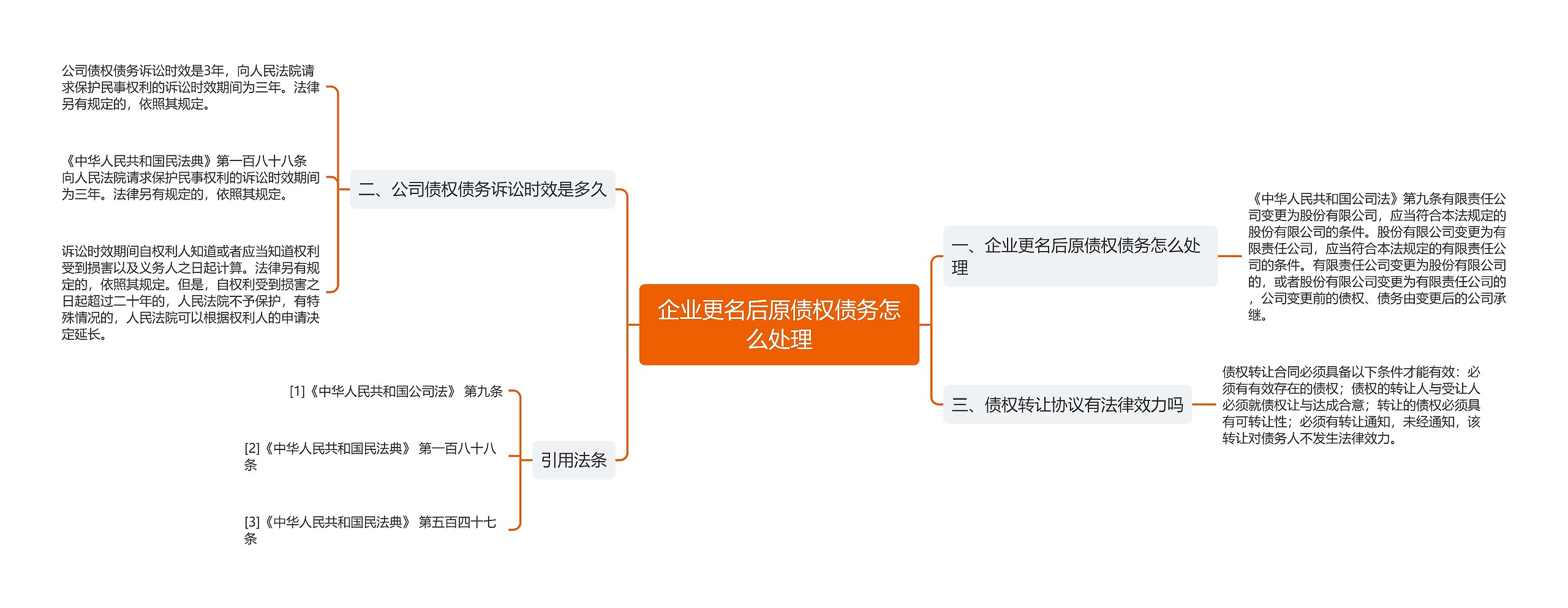 企业更名后原债权债务怎么处理