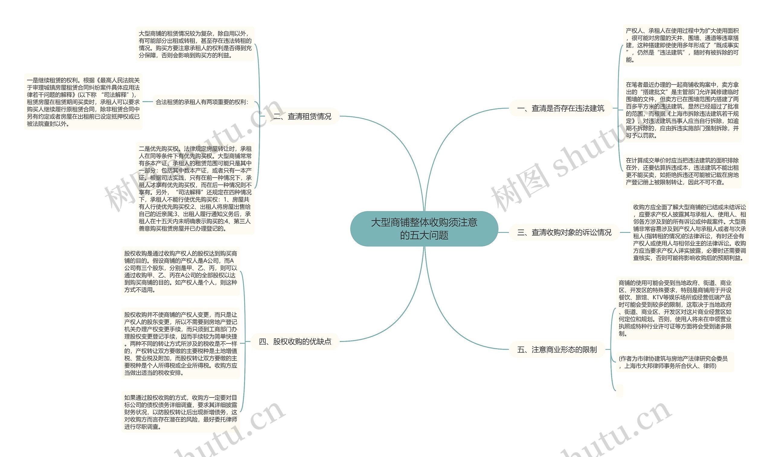 大型商铺整体收购须注意的五大问题思维导图