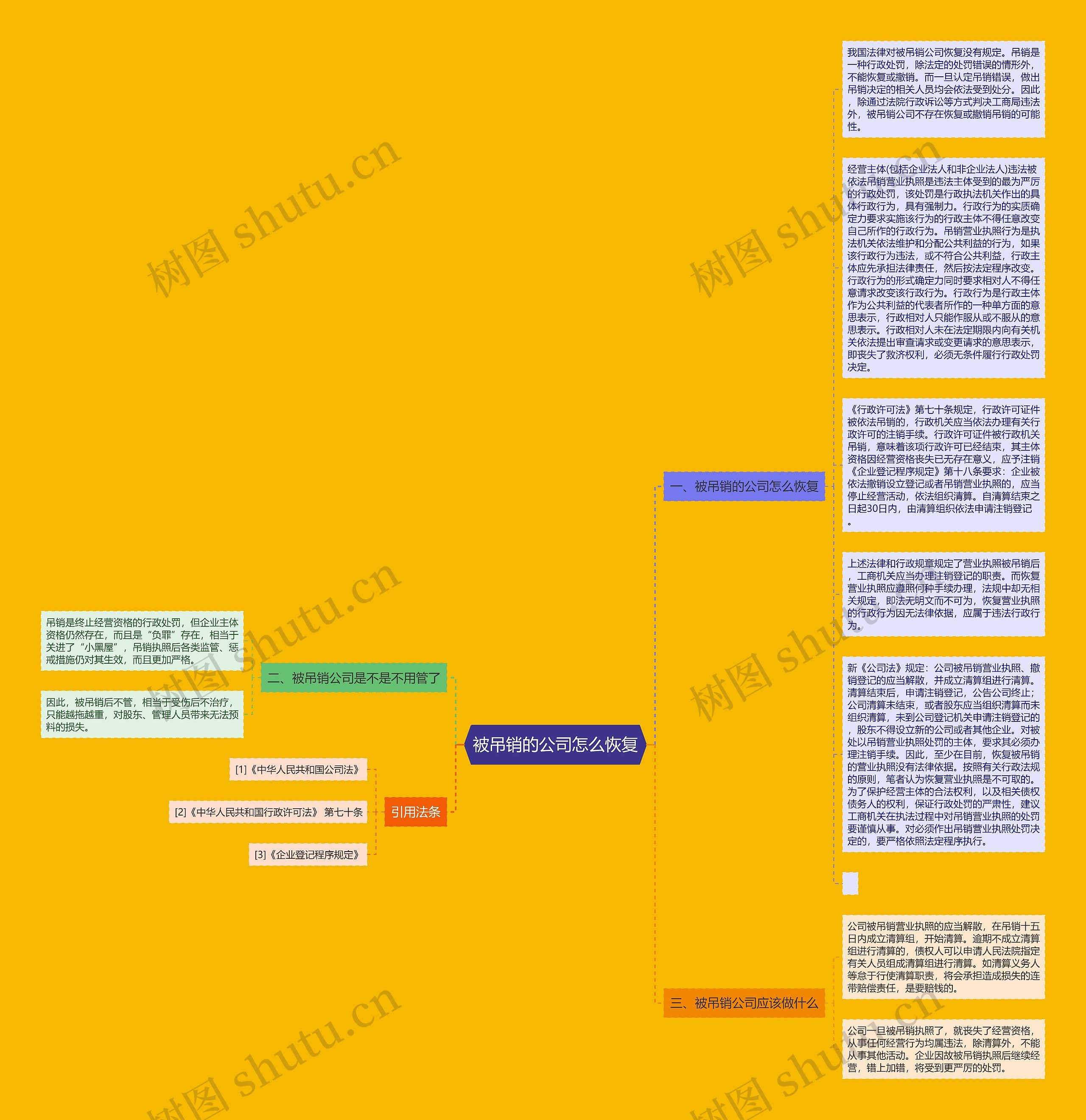 被吊销的公司怎么恢复思维导图