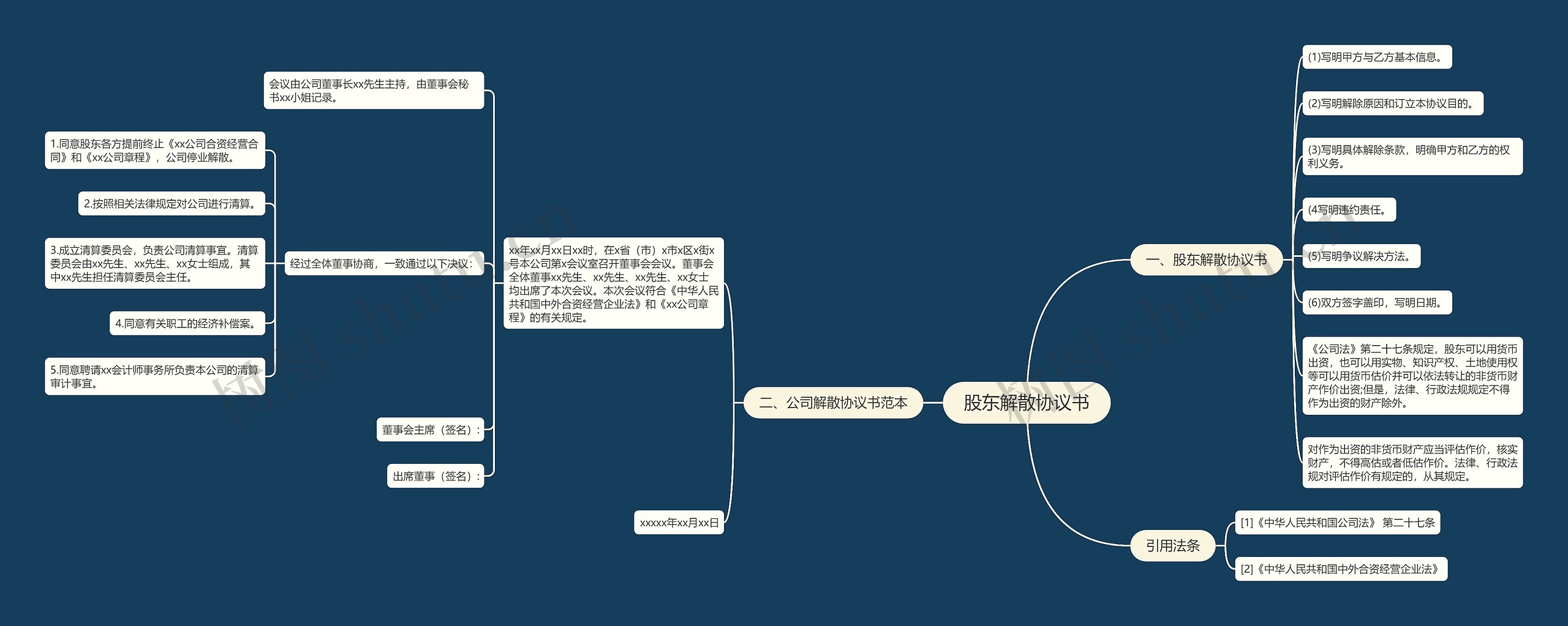 股东解散协议书