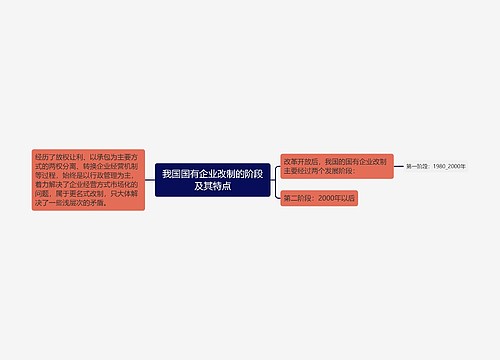 我国国有企业改制的阶段及其特点