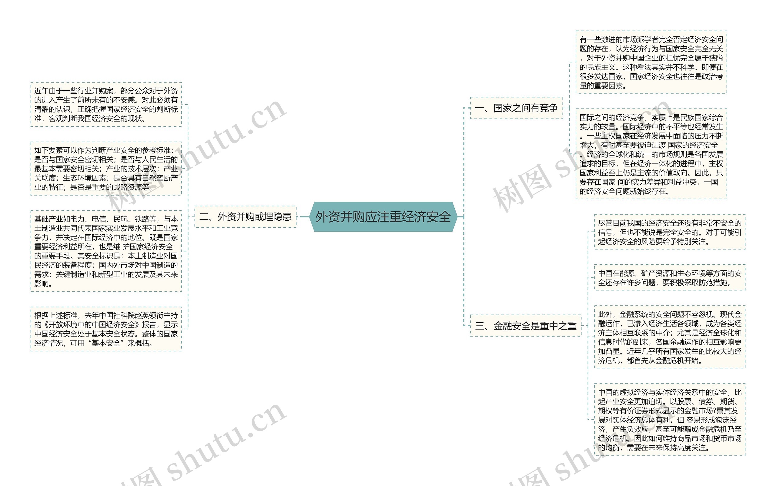 外资并购应注重经济安全思维导图