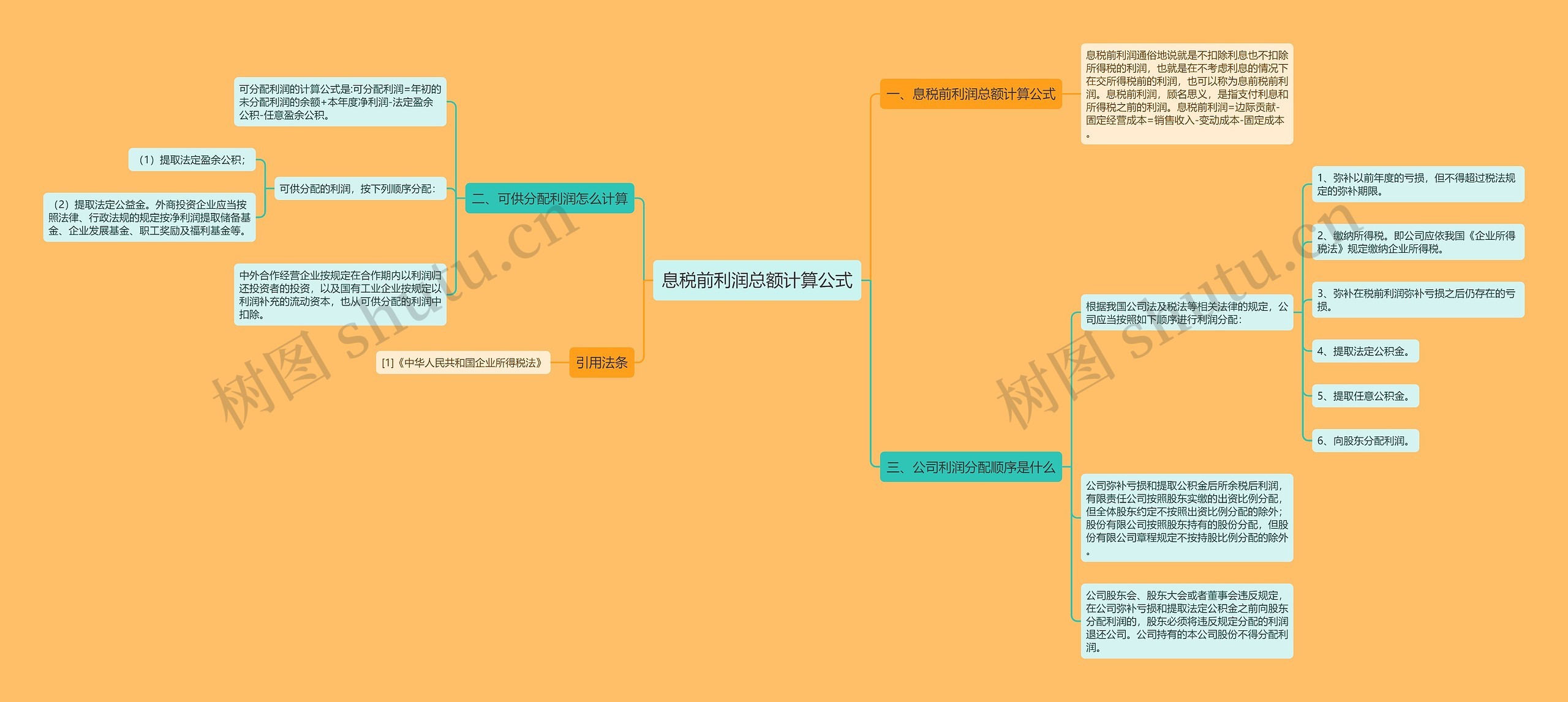 息税前利润总额计算公式思维导图高清图 息税前利润总额计算公式思维导图