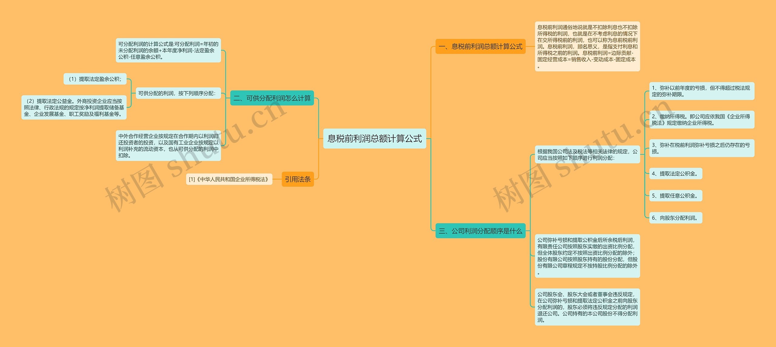 息税前利润总额计算公式思维导图