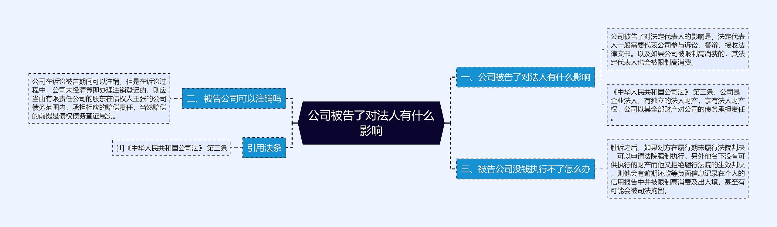 公司被告了对法人有什么影响