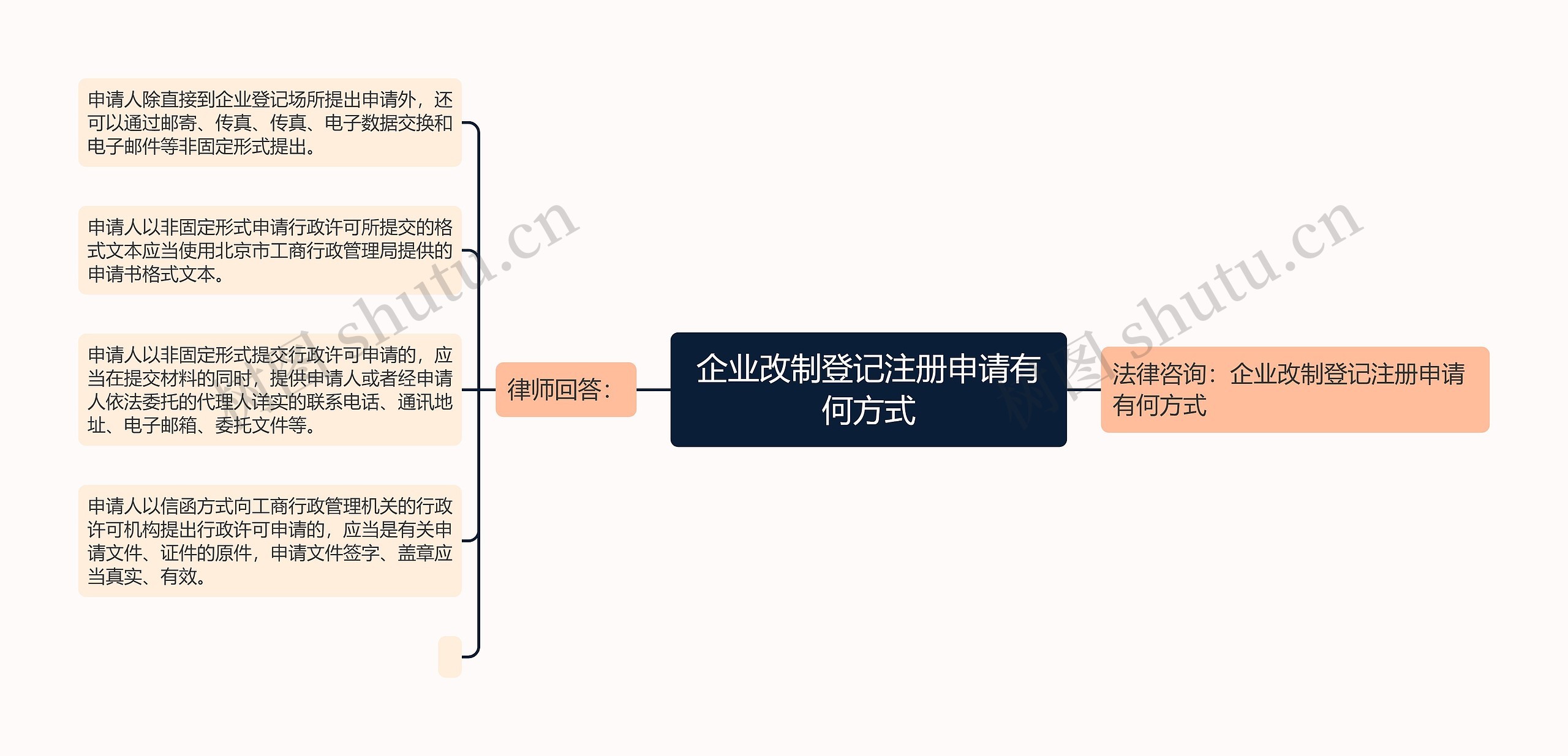 企业改制登记注册申请有何方式