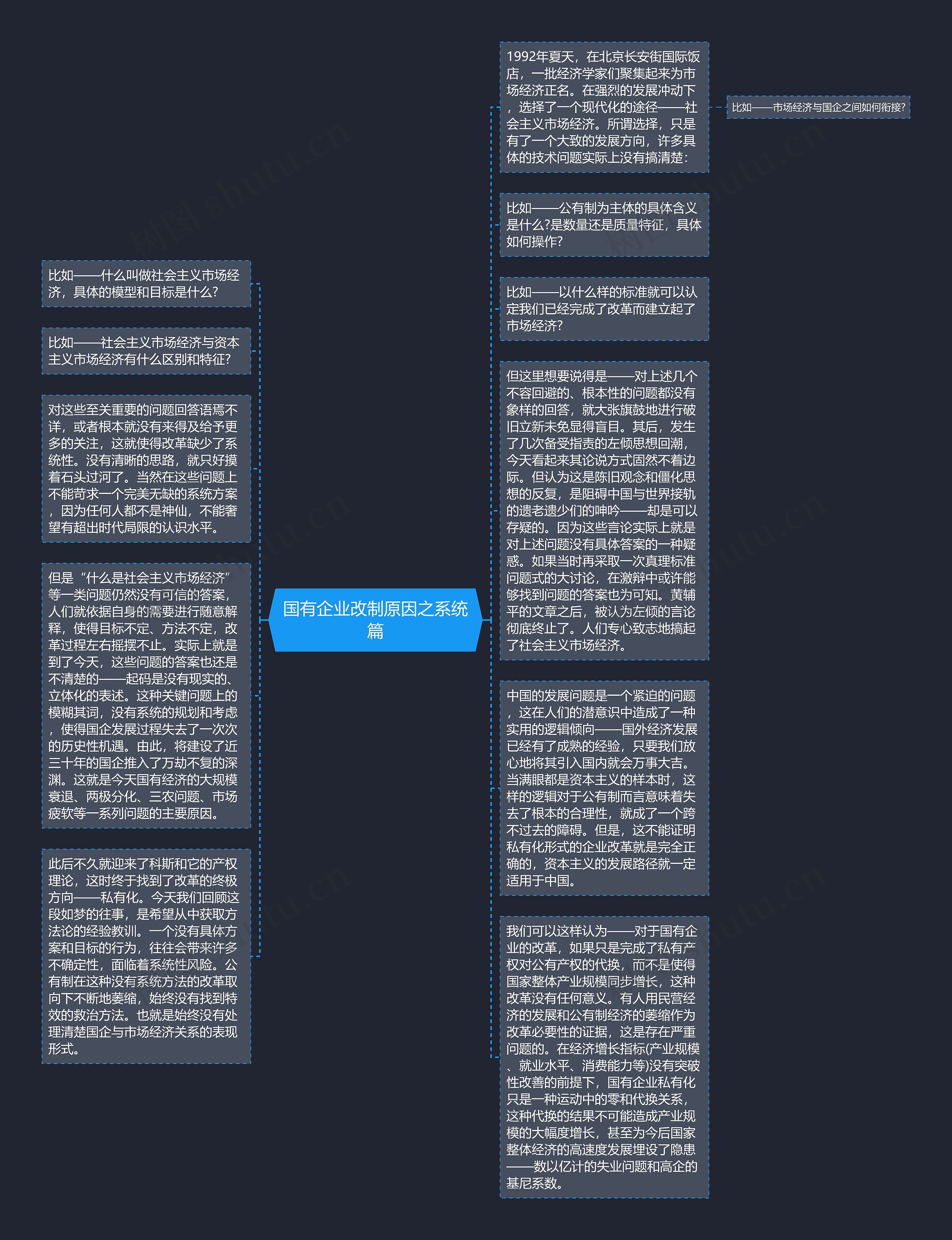 国有企业改制原因之系统篇思维导图