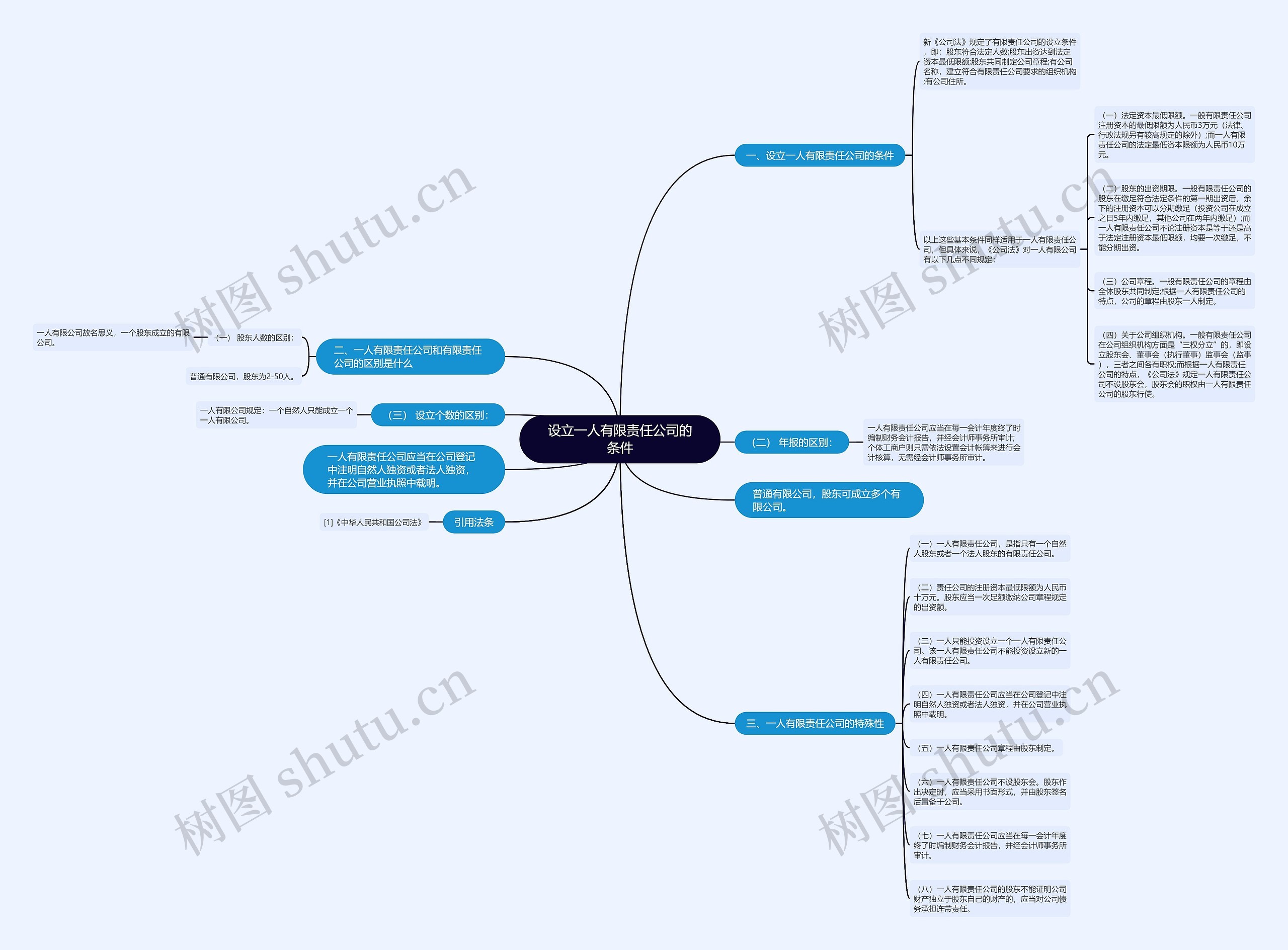 设立一人有限责任公司的条件 设立一人有限责任公司的条件