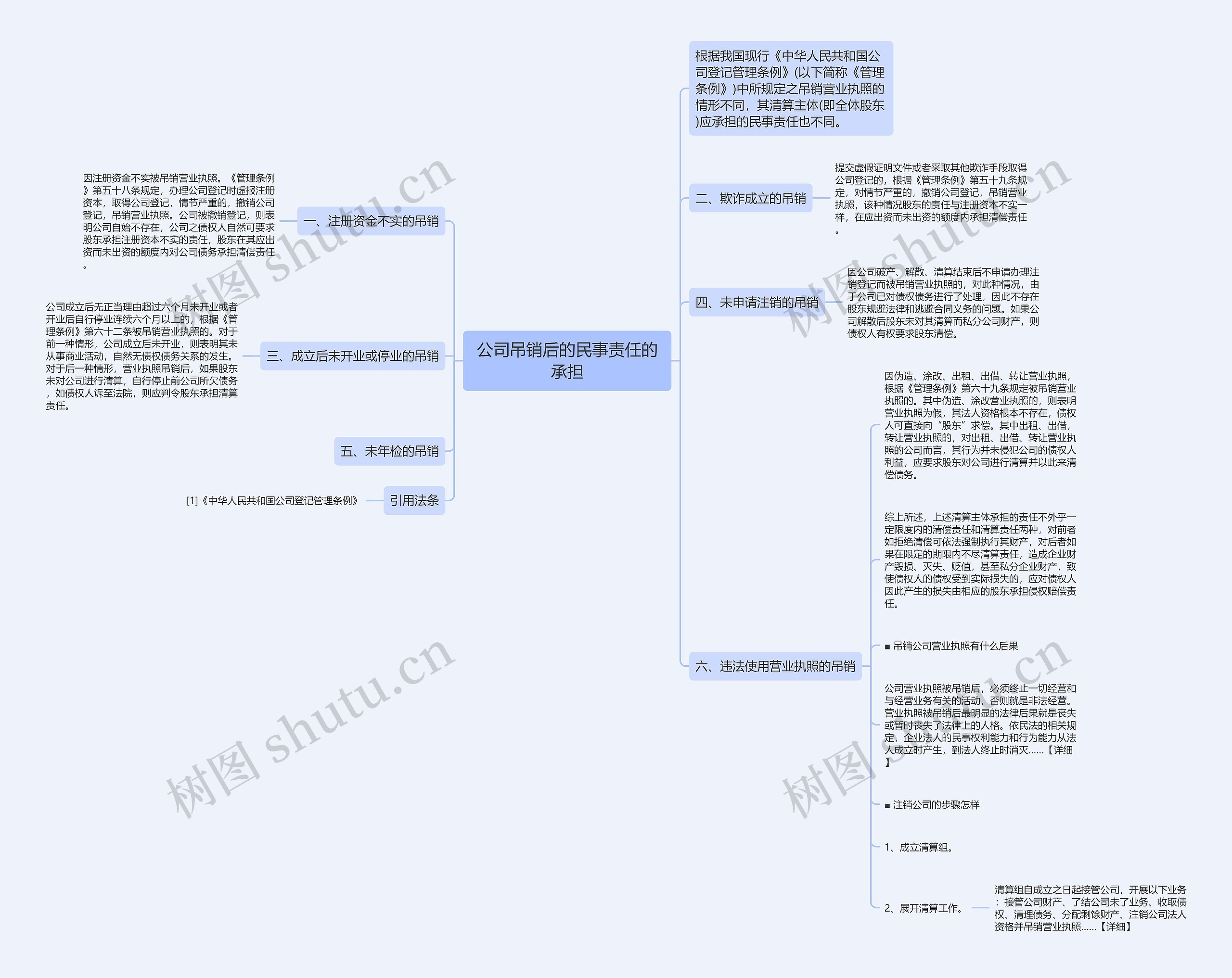 公司吊销后的民事责任的承担思维导图