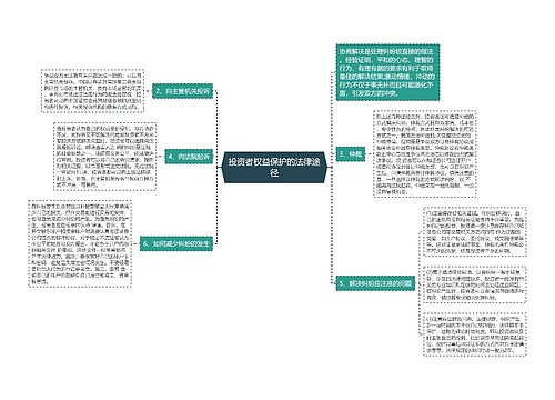 投资者权益保护的法律途径