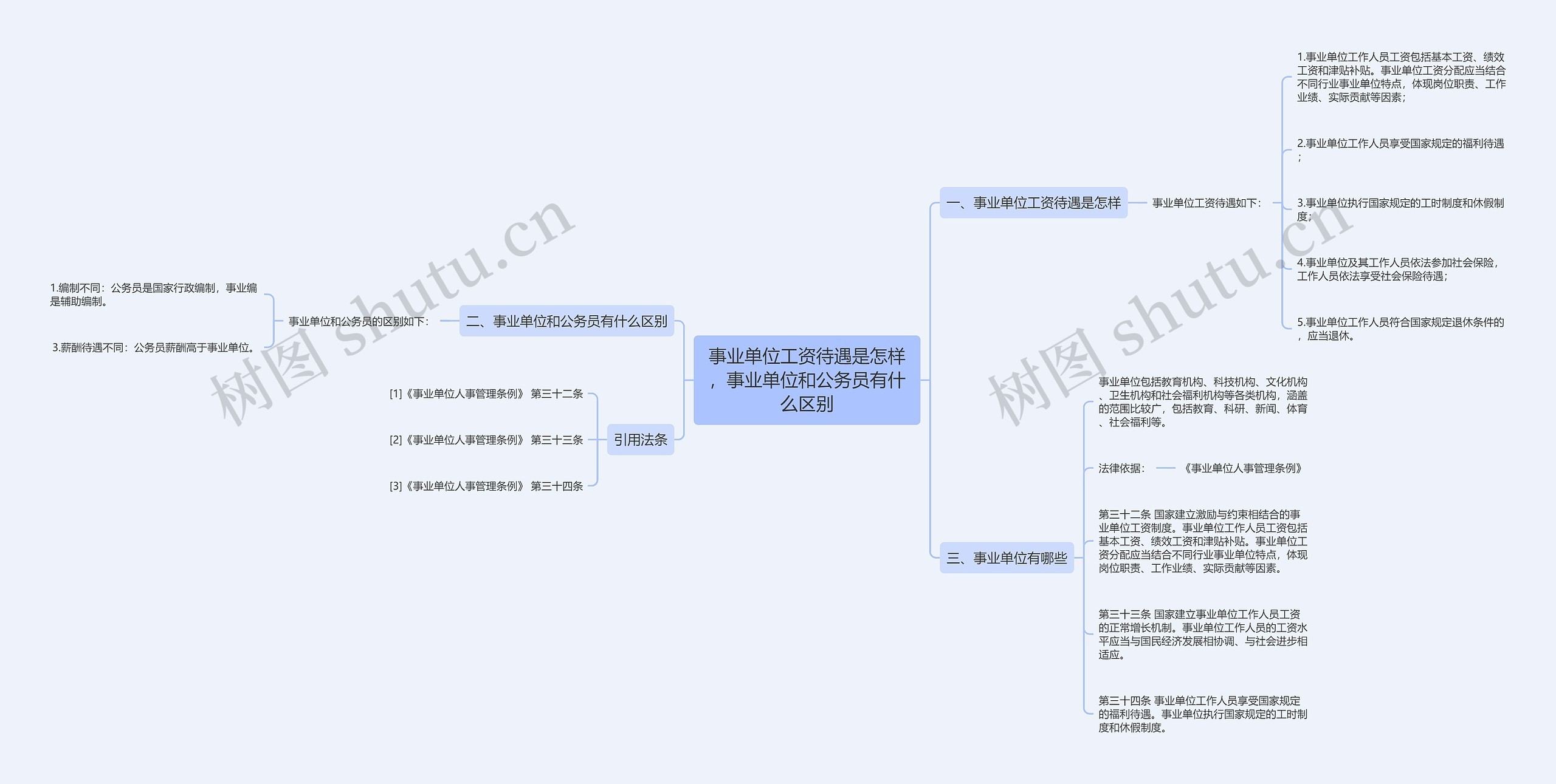 事业单位工资待遇是怎样，事业单位和公务员有什么区别