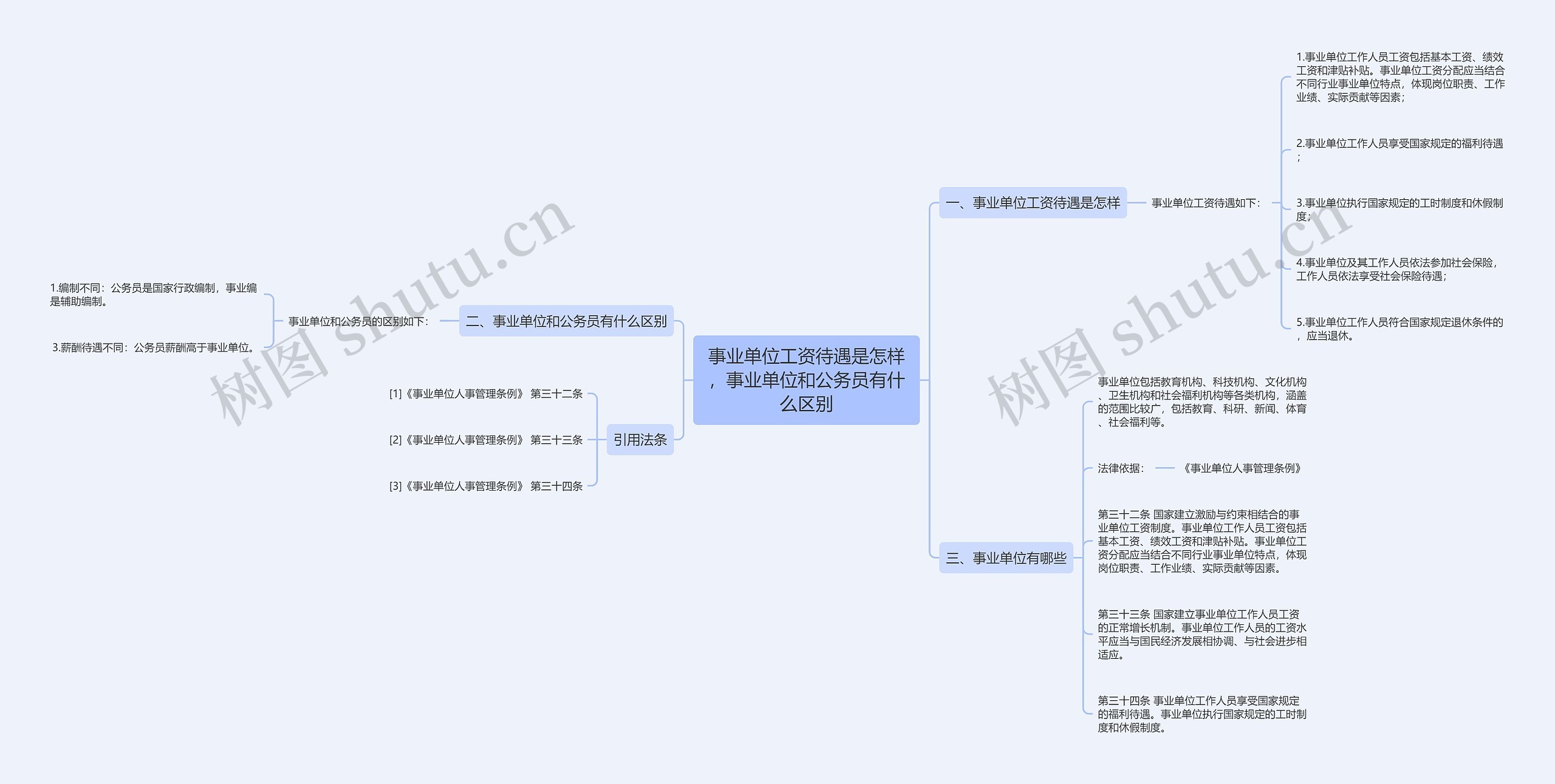 事业单位工资待遇是怎样,事业单位和公务员有什么区别 事业单位工资待遇是怎样,事业单位和公务员有什么区别