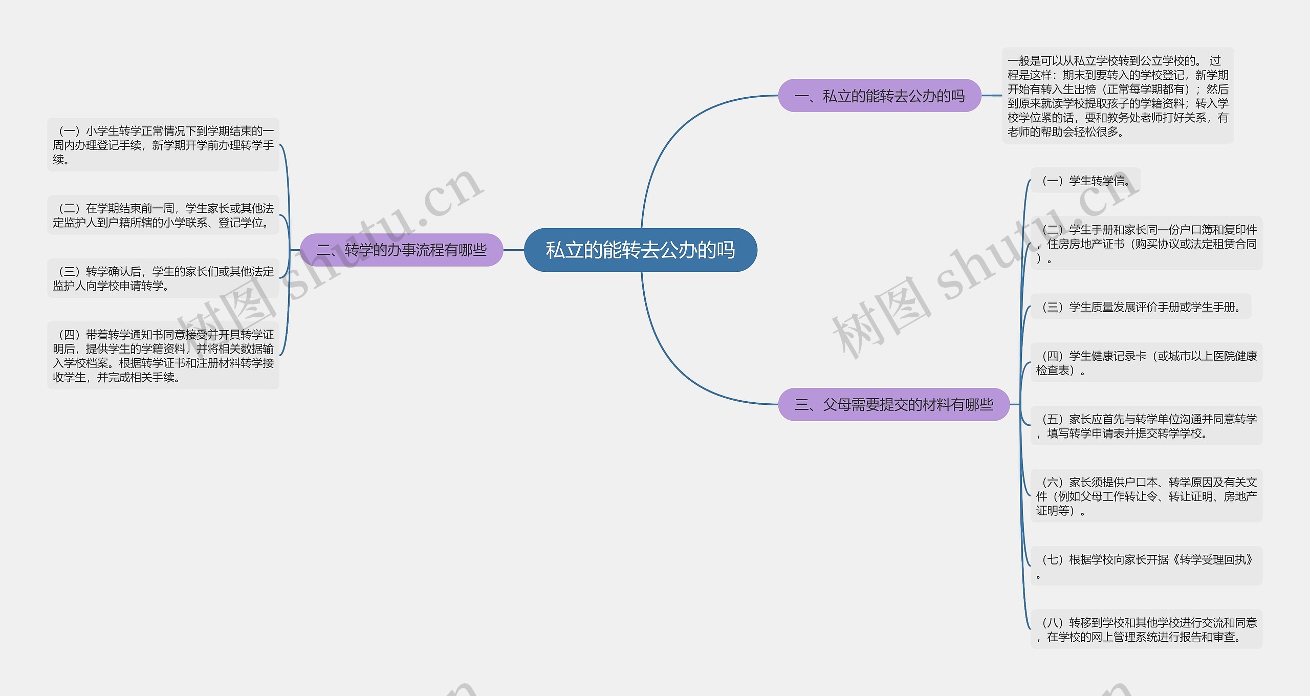私立的能转去公办的吗 私立的能转去公办的吗