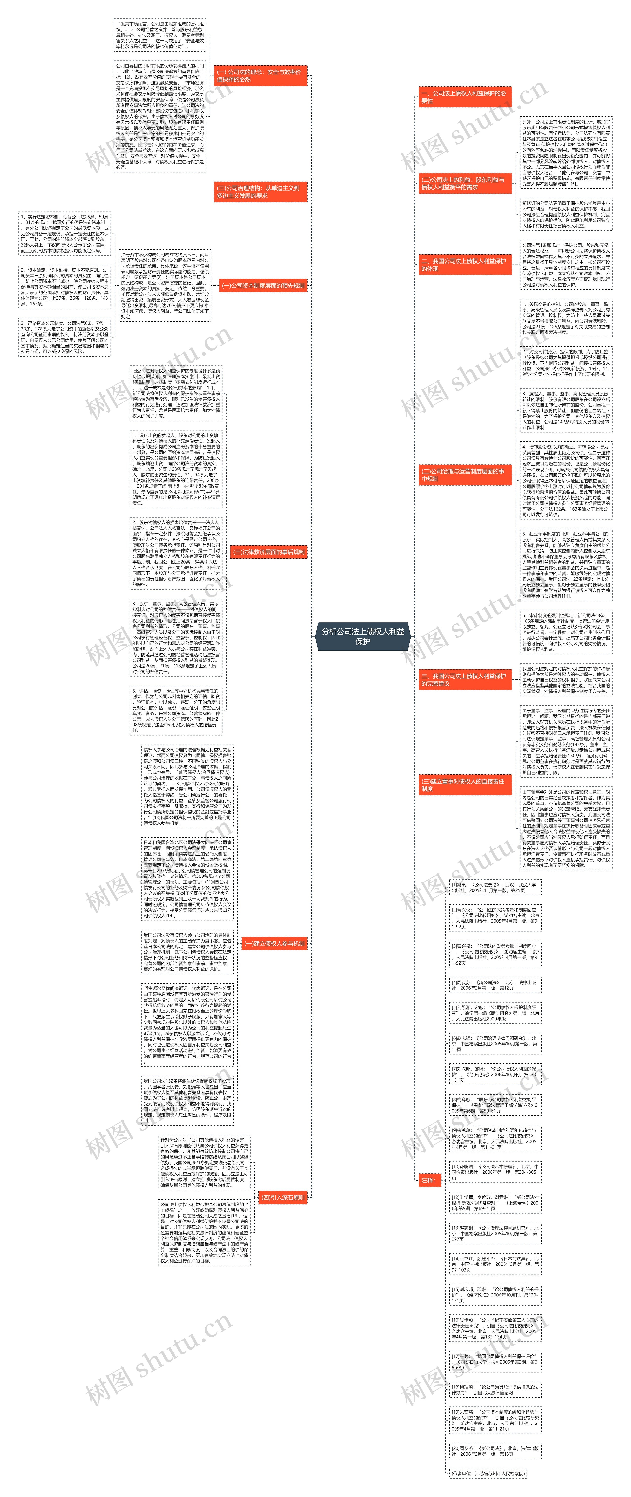 分析公司法上债权人利益保护思维导图