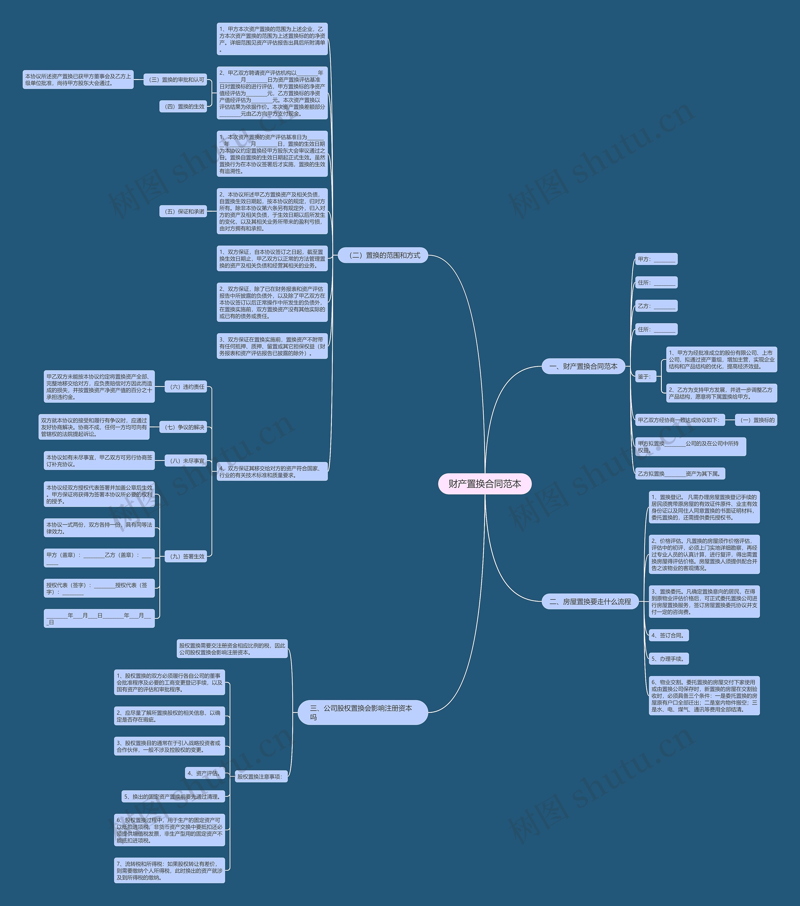财产置换合同范本思维导图