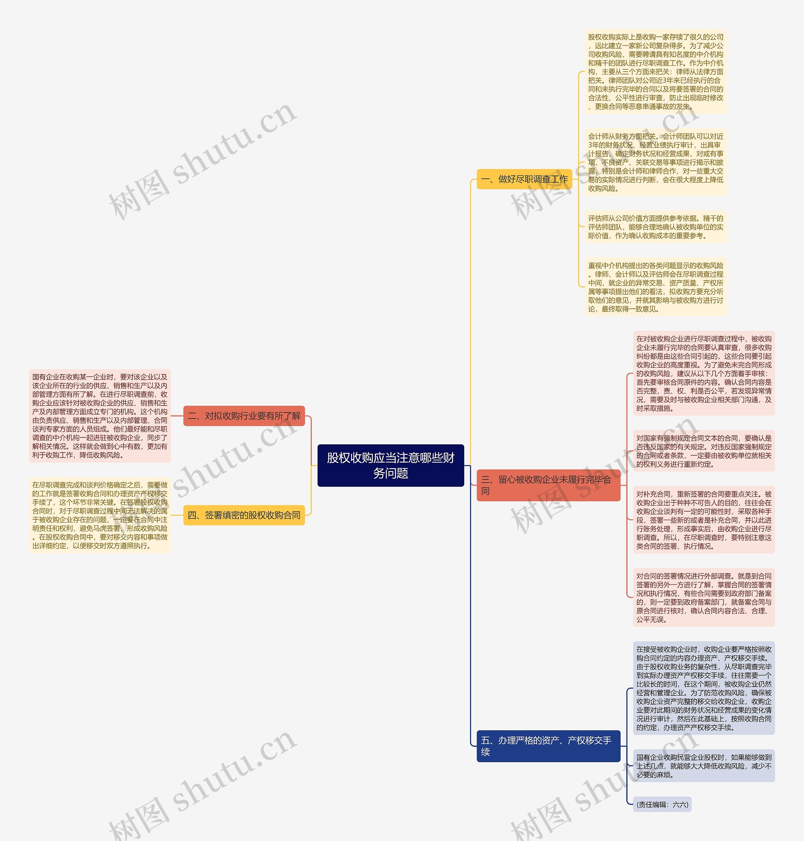 股权收购应当注意哪些财务问题 股权收购应当注意哪些财务问题